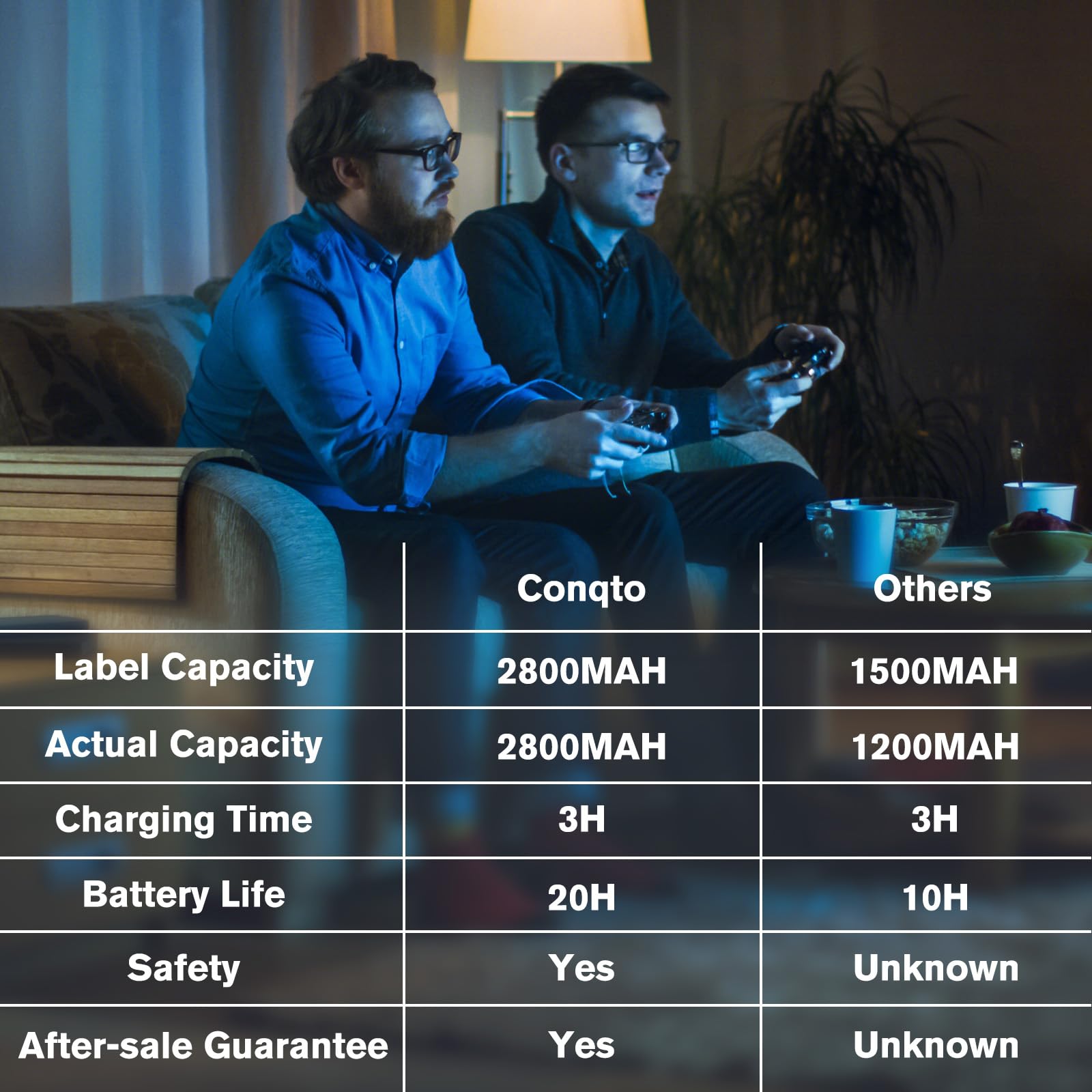 Conqto 4x2800mAh Rechargeable Battery Pack for Xbox Series X/S & One Controllers - High Capacity, Compatible & Reliable Power Solution