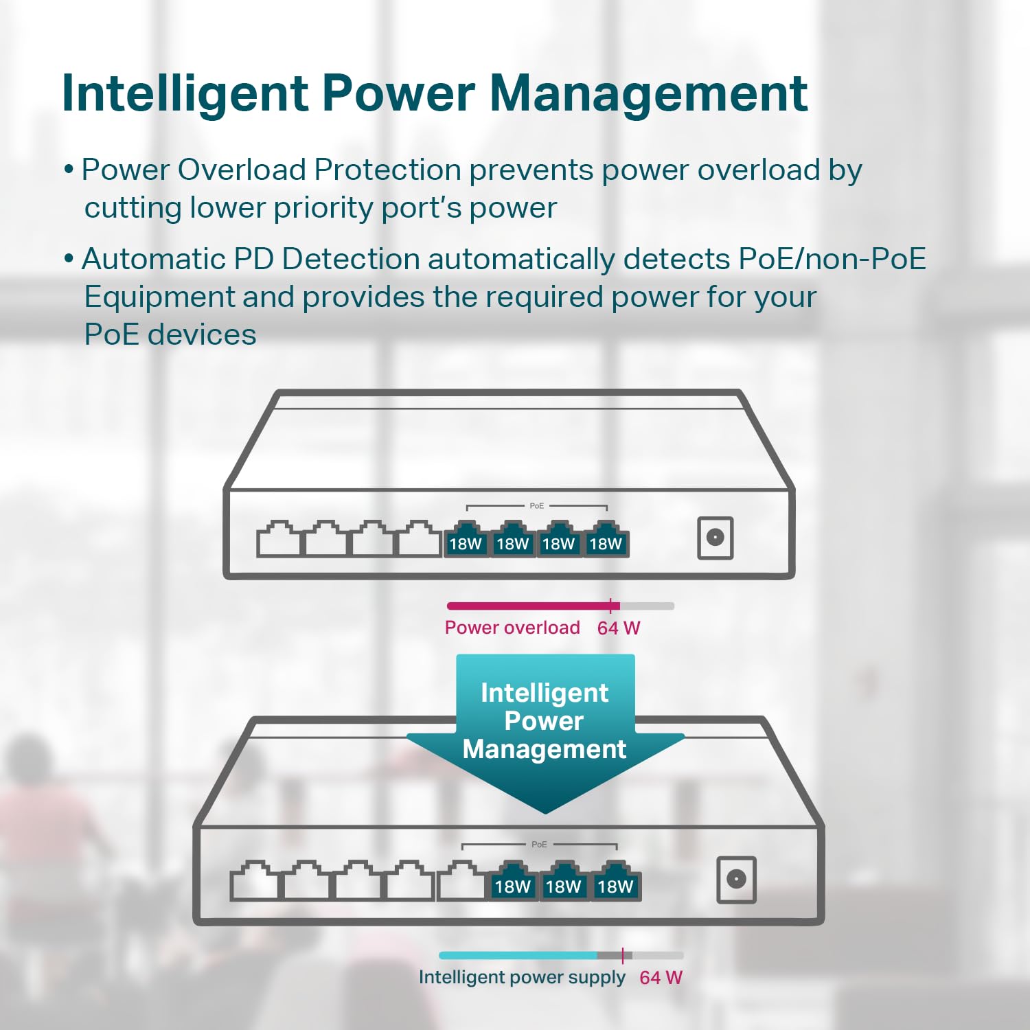 Tp Link Tl Sg1008P | 8 Port Gigabit Poe Switch | 4 Poe+ Ports @64W | Desktop | Plug & Play | Sturdy Metal W/ Shielded Ports | Fa