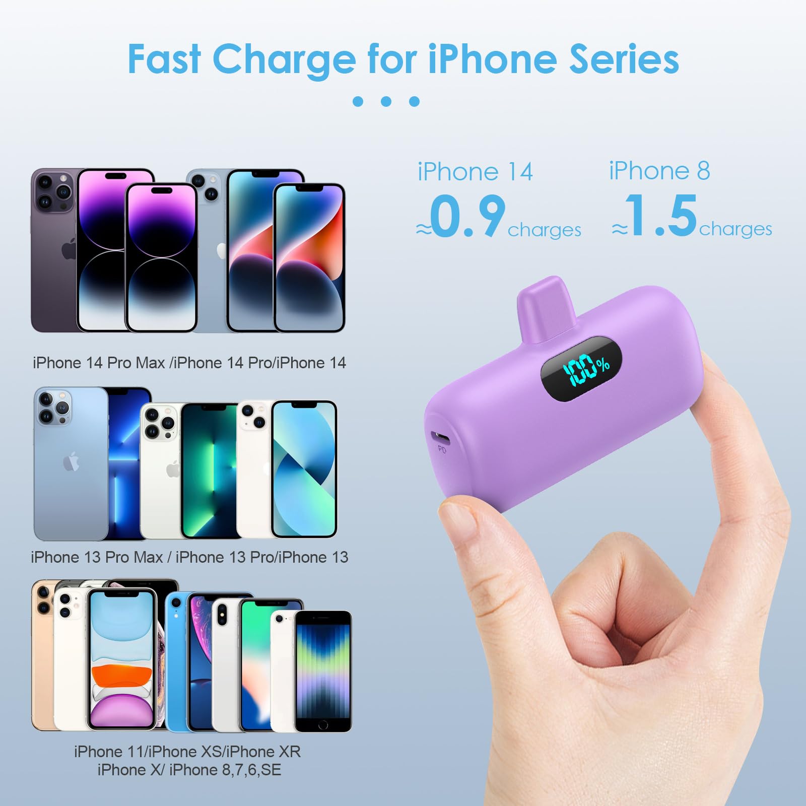 Small Portable Charger For Iphone,Upgraded 5000Mah Pd Fast Charging Power Bank,Mini Battery Pack Backup Charger Compatible With