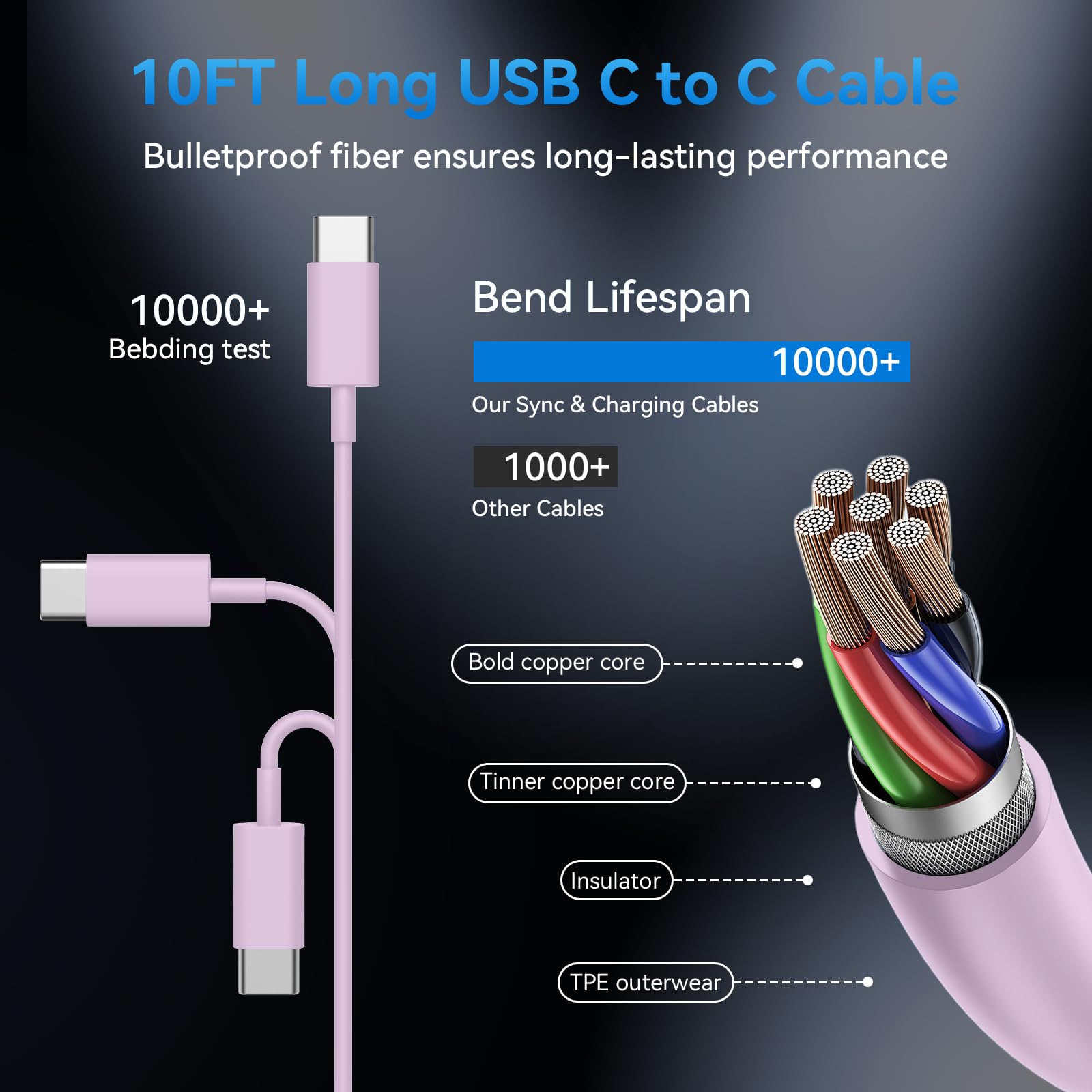 I Phone 16 Pro Max Charger Fast Charging,20W I Phone 16 Fast Charger Block Wall Charger With 10Ft Usb C Cable Cord For I Phone 1