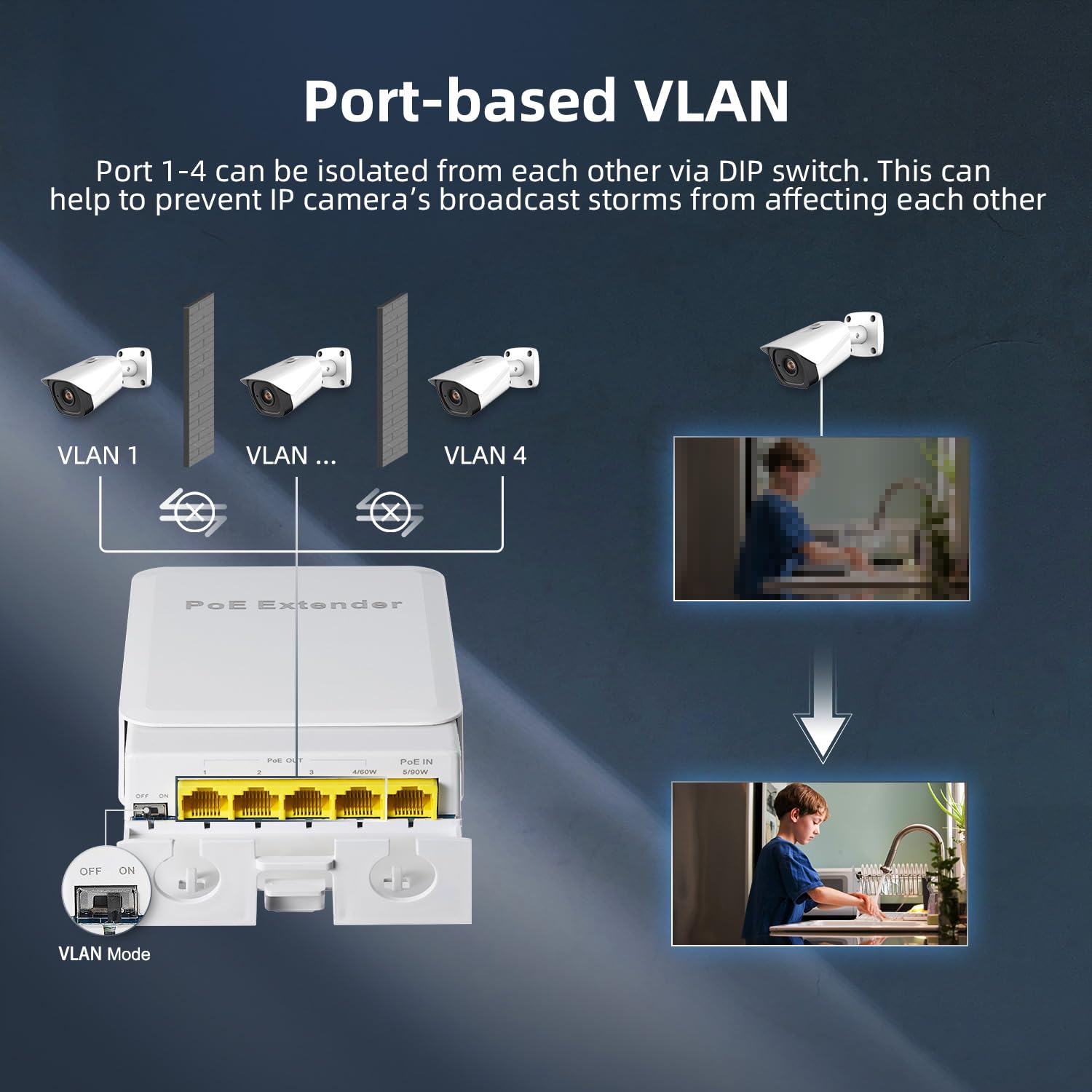 Outdoor Gigabit Poe Passthrough Switch, 1 Poe In 4 Poe Out Extender, Ieee802.3Af/At/Bt Poe Powered 90W, 10/100/1000Mbps Ethernet