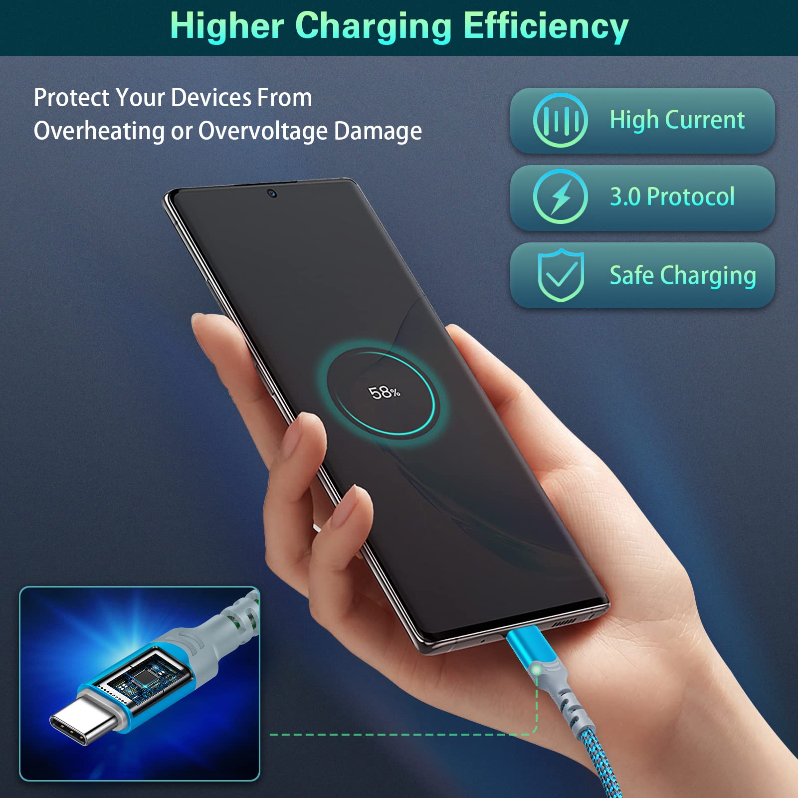 Fast C Charger Kit, 2 Pack 20W Pd Usb C Wall Charger Block + 10Ft Android Phone Charger 90 Degree C C Cable Fit For Samsung Gala