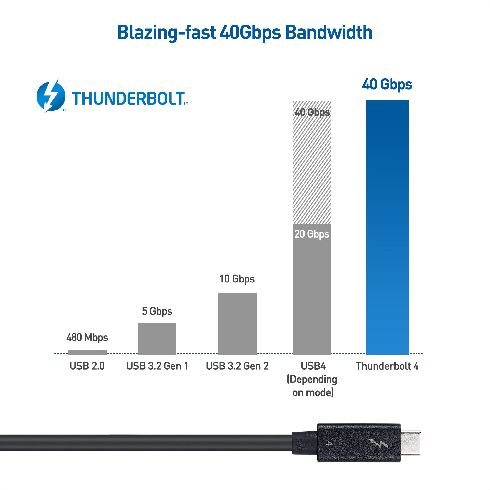 Cable Matters [Intel Certified] 40Gbps Active Thunderbolt 4 Cable 6.6 ft with 100W Charging and 8K Video   Fully Compatible with USB C/USB C, USB 4 / USB4, and Thunderbolt 3