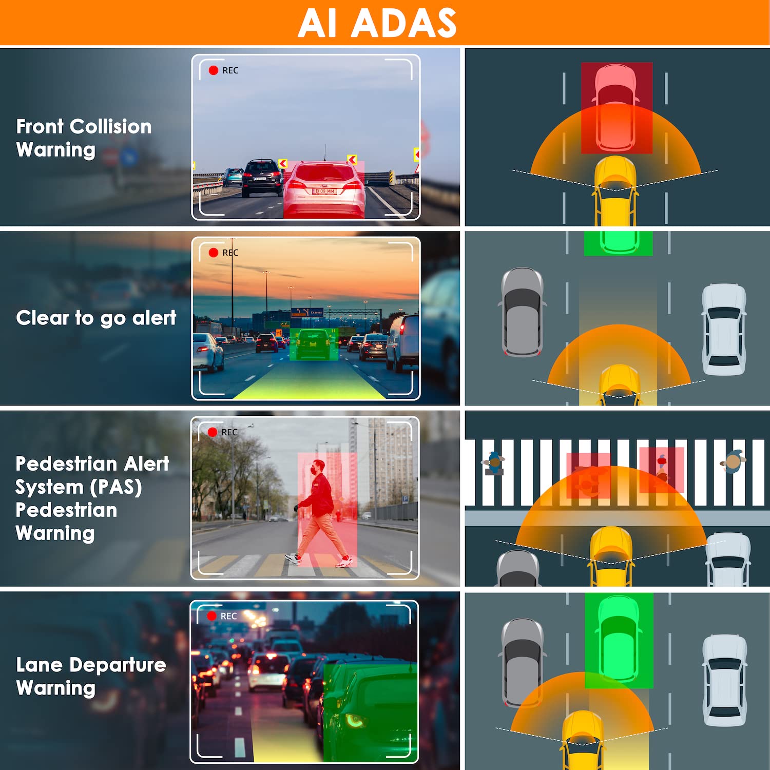 Rexing V2 Pro Ai Dash Cam, 3 Channel Front Cabin Rear 1080P Recording,2.7    Lcd,Wifi,Mobile App,Gps,Night Vision,Artificial Int