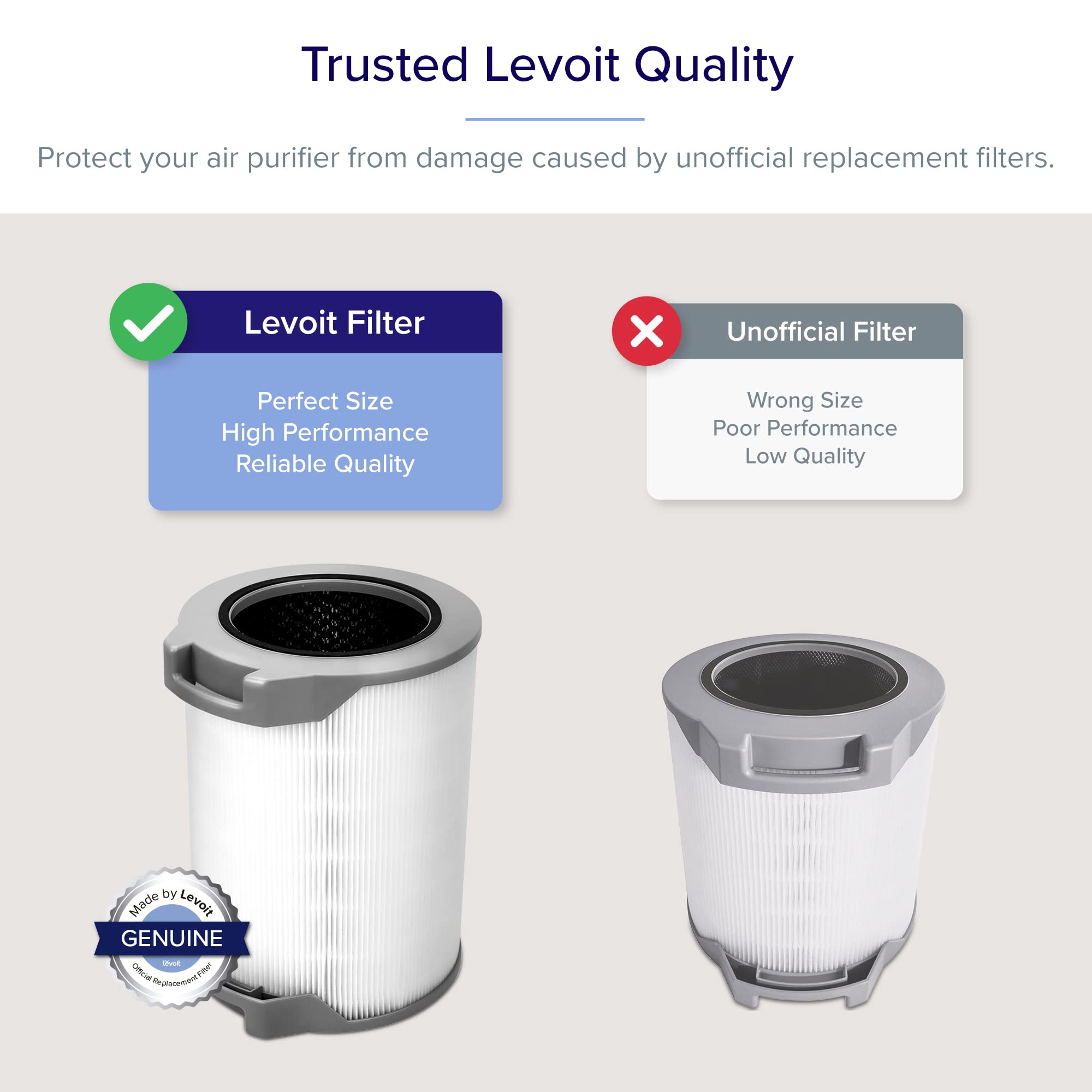 Levoit Lv H134 Air Purifier Replacement Filter, High Efficiency Activated Carbon Filters Set, Lv H134 Rf, 1 Pack, White