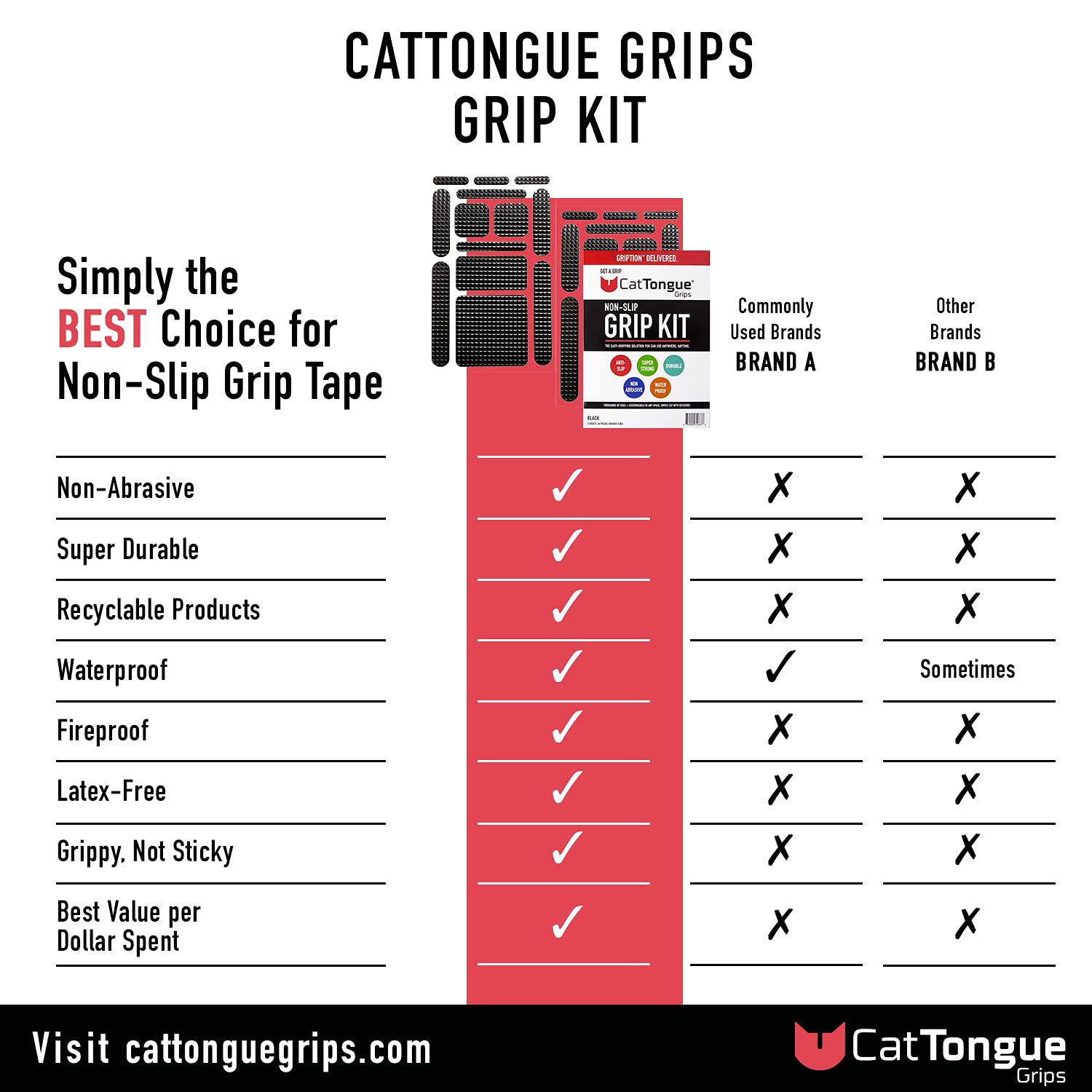 Cattongue Grips Non-Abrasive Grip Tape Strips - Heavy-Duty, Pre-Cut Anti-Slip Tape For Phones, Tablets, Crafting & More - Indoor
