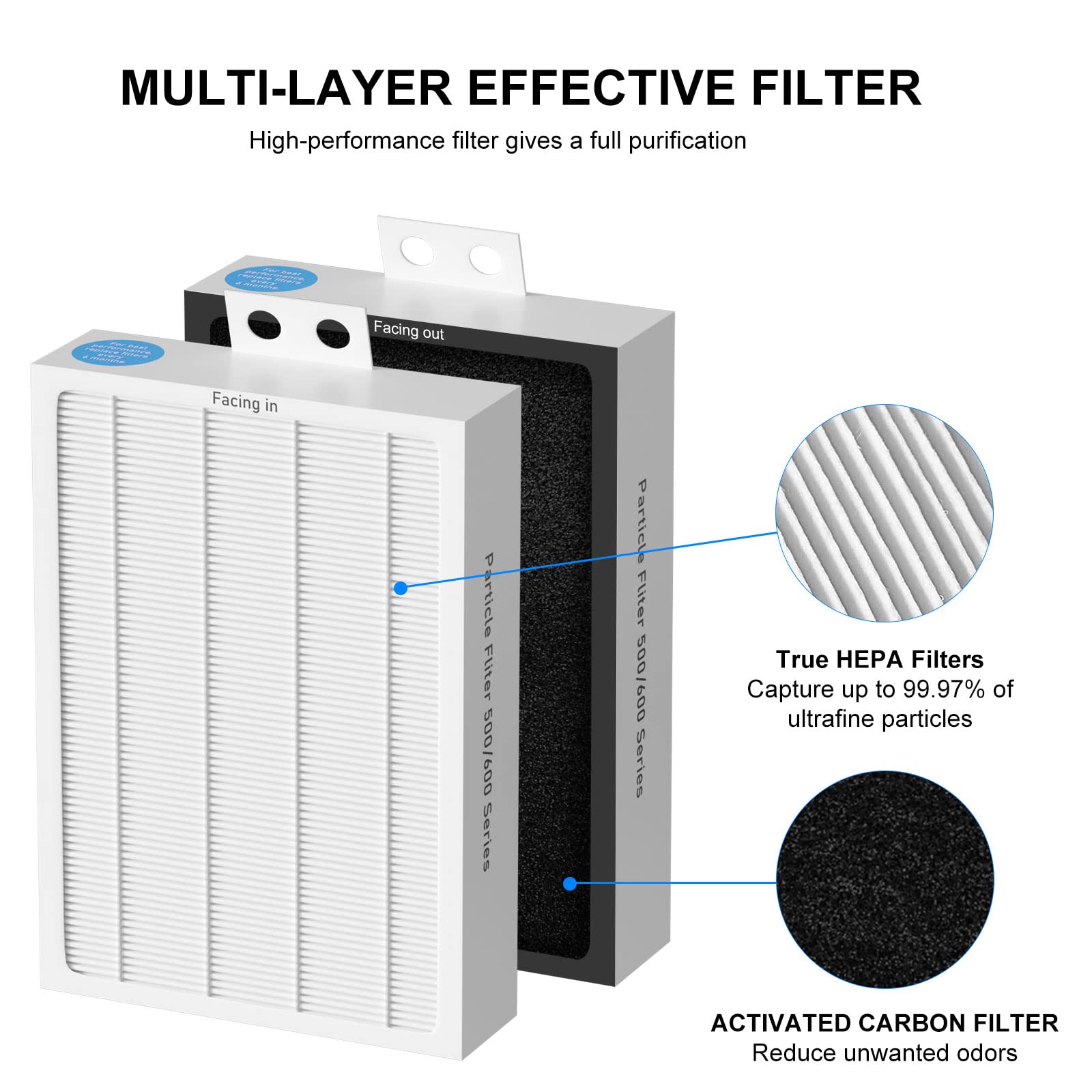 Ganteny 6 Pack 500/600 Series Hepa Filter Replacement Compatible With Blueair 500/600 Series Air Cleaner Purifiers 501 503 505 5