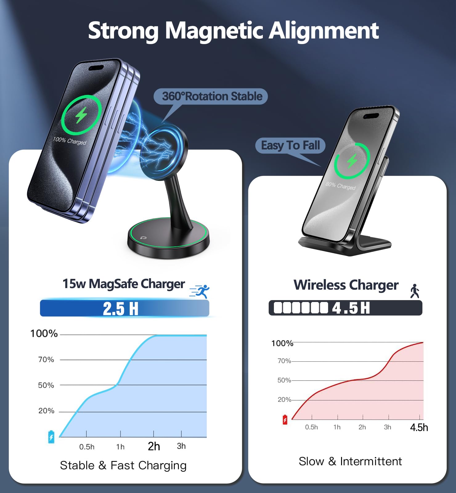 Magnetic Wireless Charger Stand 15W Fast Mag Safe Charger For Iphone 16/16 Pro/16 Plus/16 Pro Max/15/14/13/12 Series Magnet Wire