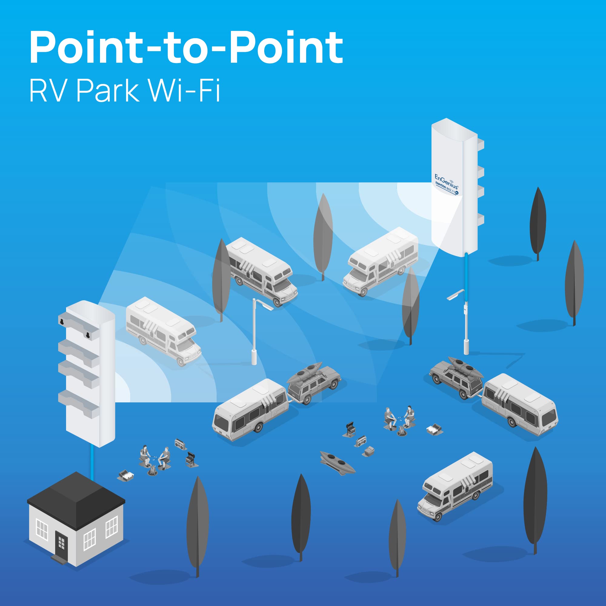 Engenius Enh500 Ax 5Ghz Wi Fi 6 (802.11Ax) 2X2 Outdoor Wireless Bridge, Up To 1,200 Mbps, High 26 Dbm Transmit Power, Ip55 Rated Weatherproof & Dustproof Housing