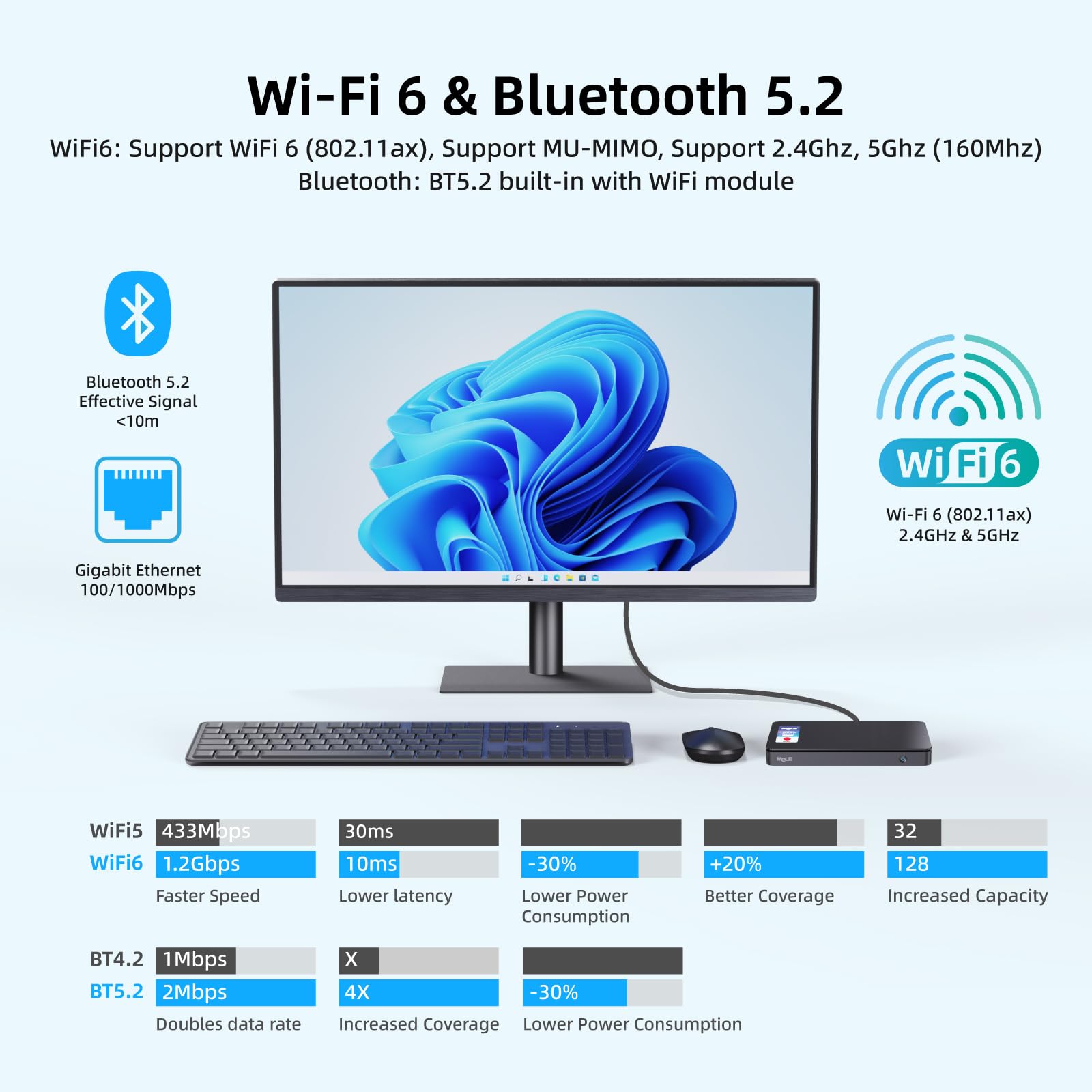 Mele Overclock4C N95(Up To 3.4Ghz) 16Gb 512Gb Slim Mini Pc Windows 11 Pro Dual Hdmi + Usb Type C 4K Triple Display Wifi 6 Bt5.2