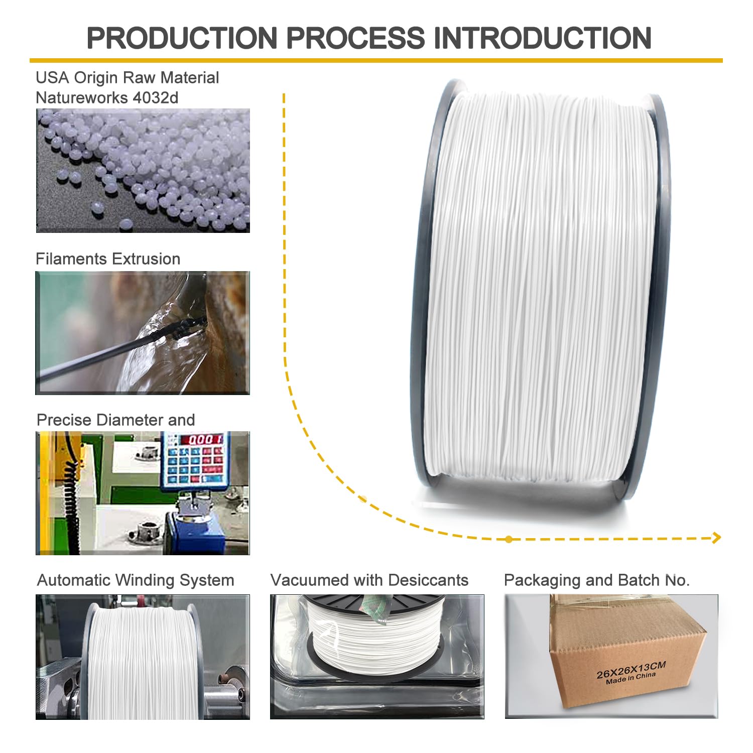 Reprapper White Pla Filament For 3D Printer & 3D Pen 1.75Mm (