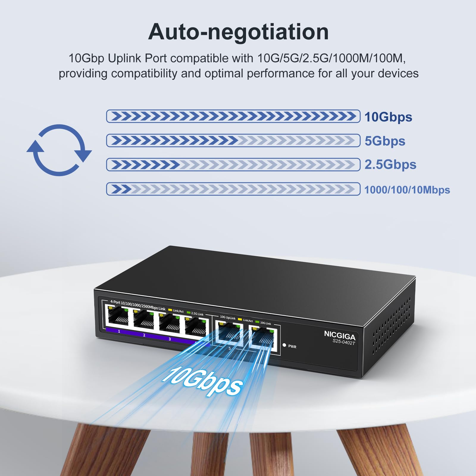 10Gbe Ethernet Switch Unmanaged With 2 X 10Gb Rj45 Ports ? 4 X 2.5Gb Base-T Ports, Desktop/Wall Mount Nicgiga 6 Port 10Gbps Netw
