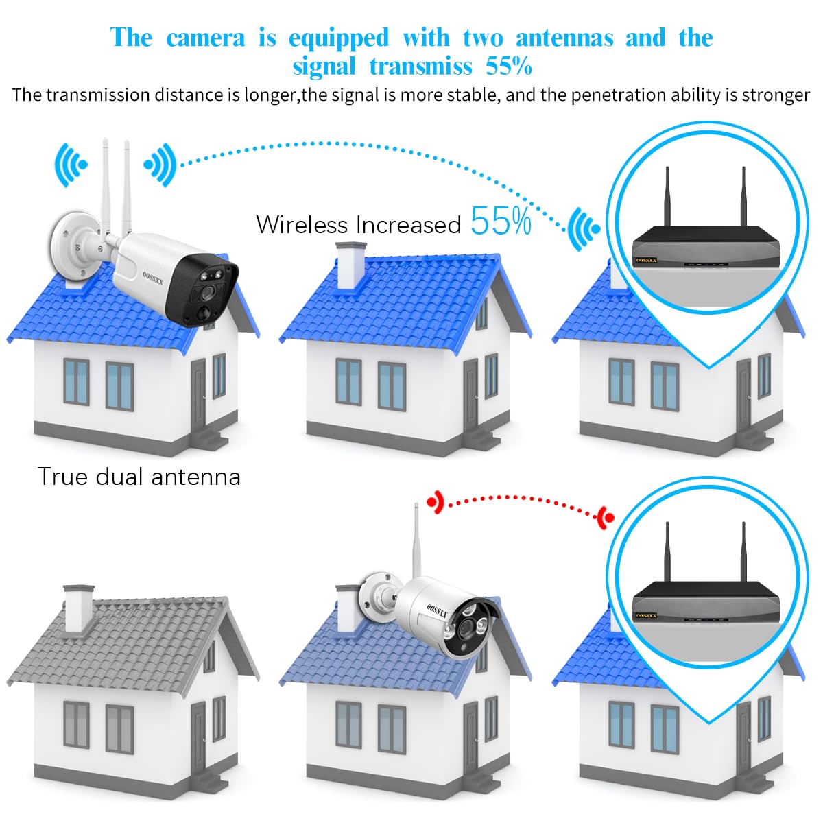 (5.0Mp & Pir Detection) 2 Way Audio, Dual Antennas Security Wireless Camera System 3K 5.0Mp 1944P Wireless Surveillance Monitor