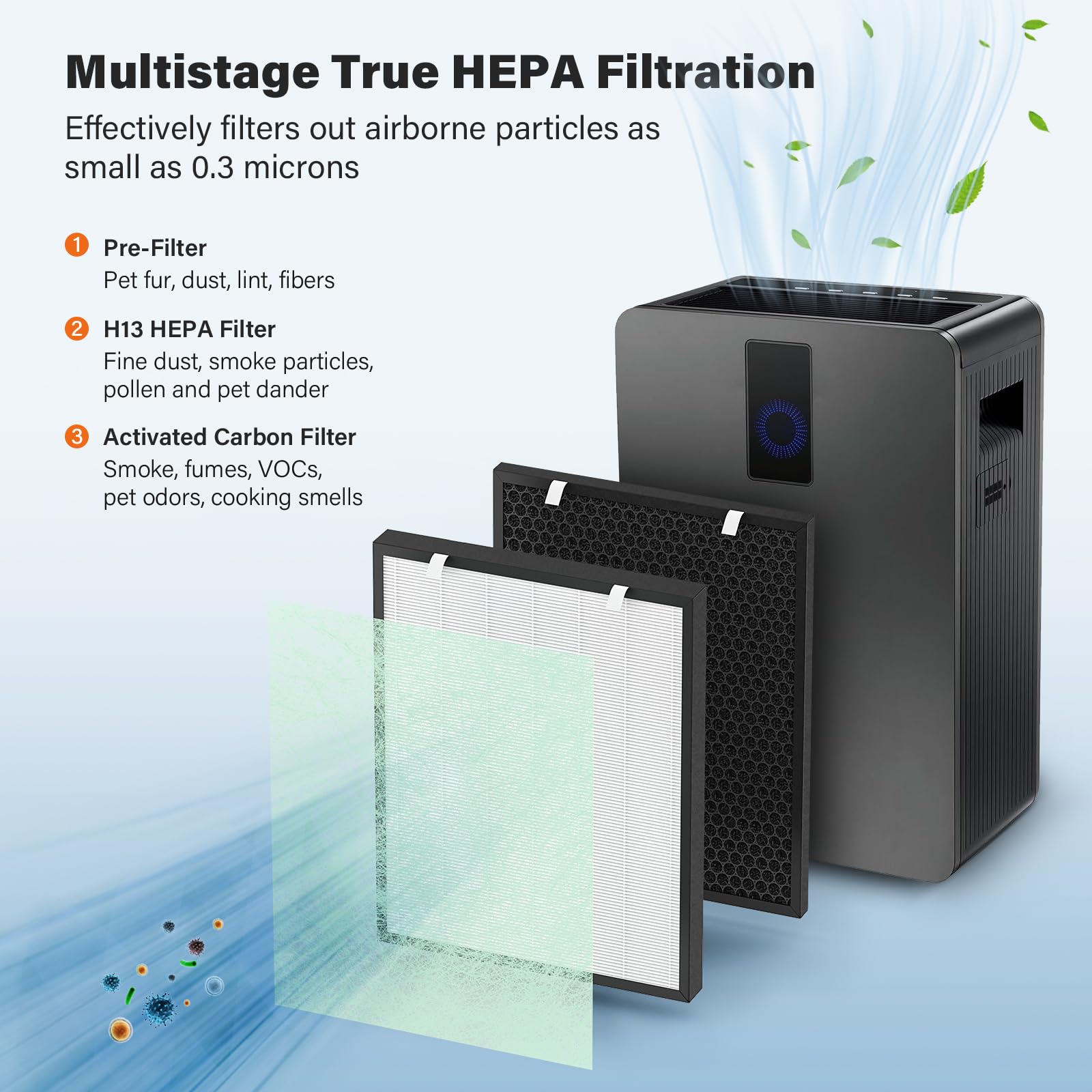 Air400 Replacement Filter For Bissell Air400, H13 True Hepa And Activated Carbon Pack With 8 Pre Filter, Compared To Part #2521,