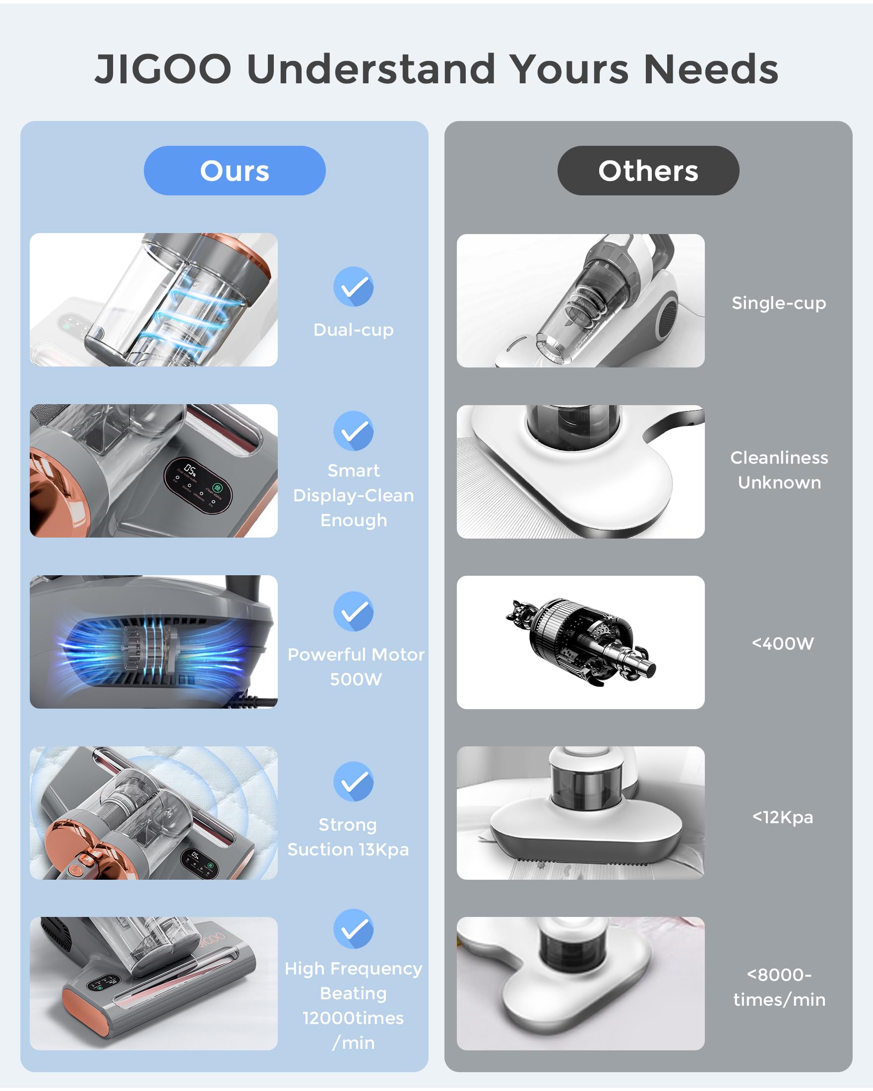 Jigoo Bed Vacuum Cleaner With Dust Sensor: 500W 13Kpa Mattress Vacuum Cleaner With Uv & Ultrasonic And High Heating,Anti Allerge