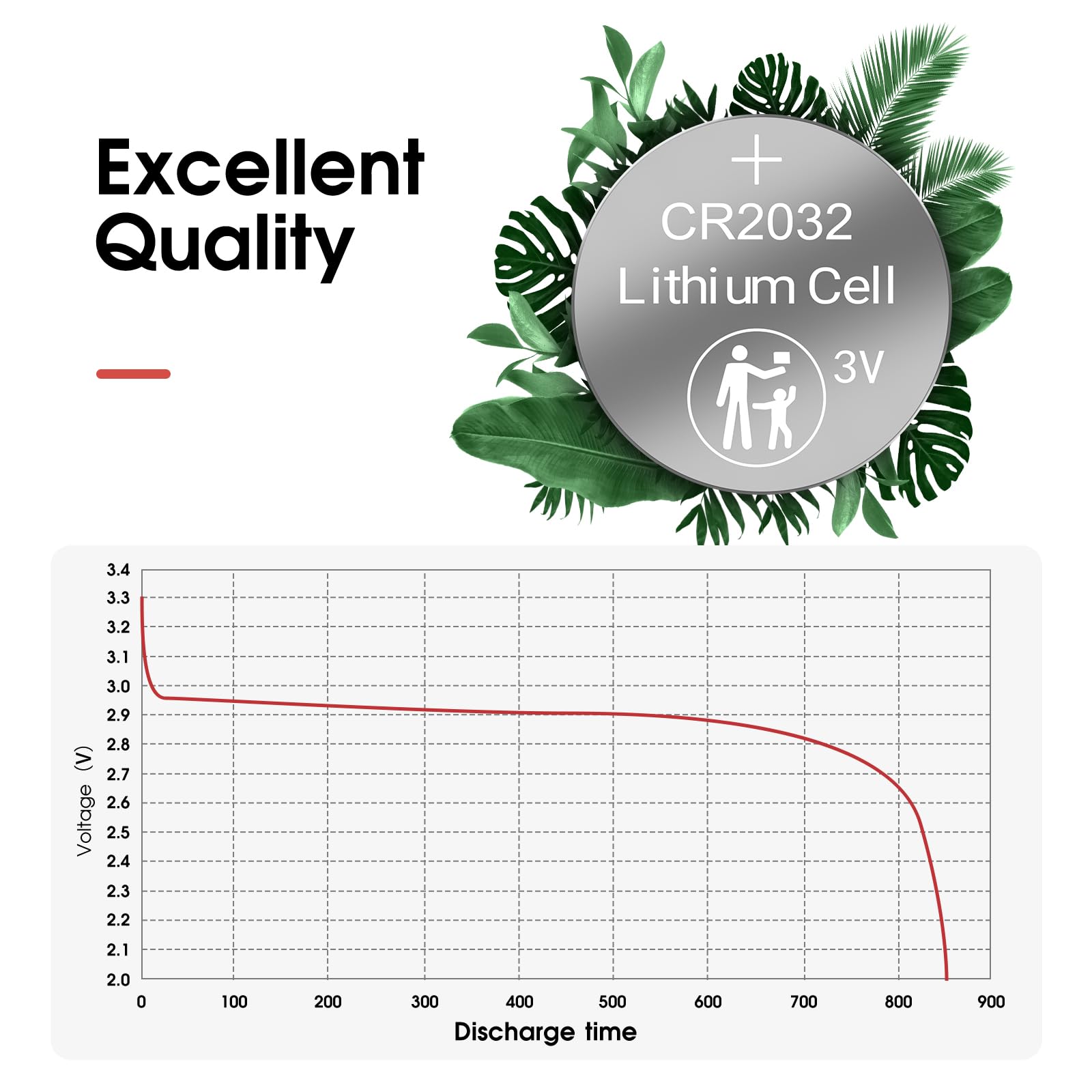 Cr2032 3V Lithium Battery, 20 Pack, 3V Button Cell Battery, Lithium Coin Battery For Watches, Calculators, Car Remote, Key Fob