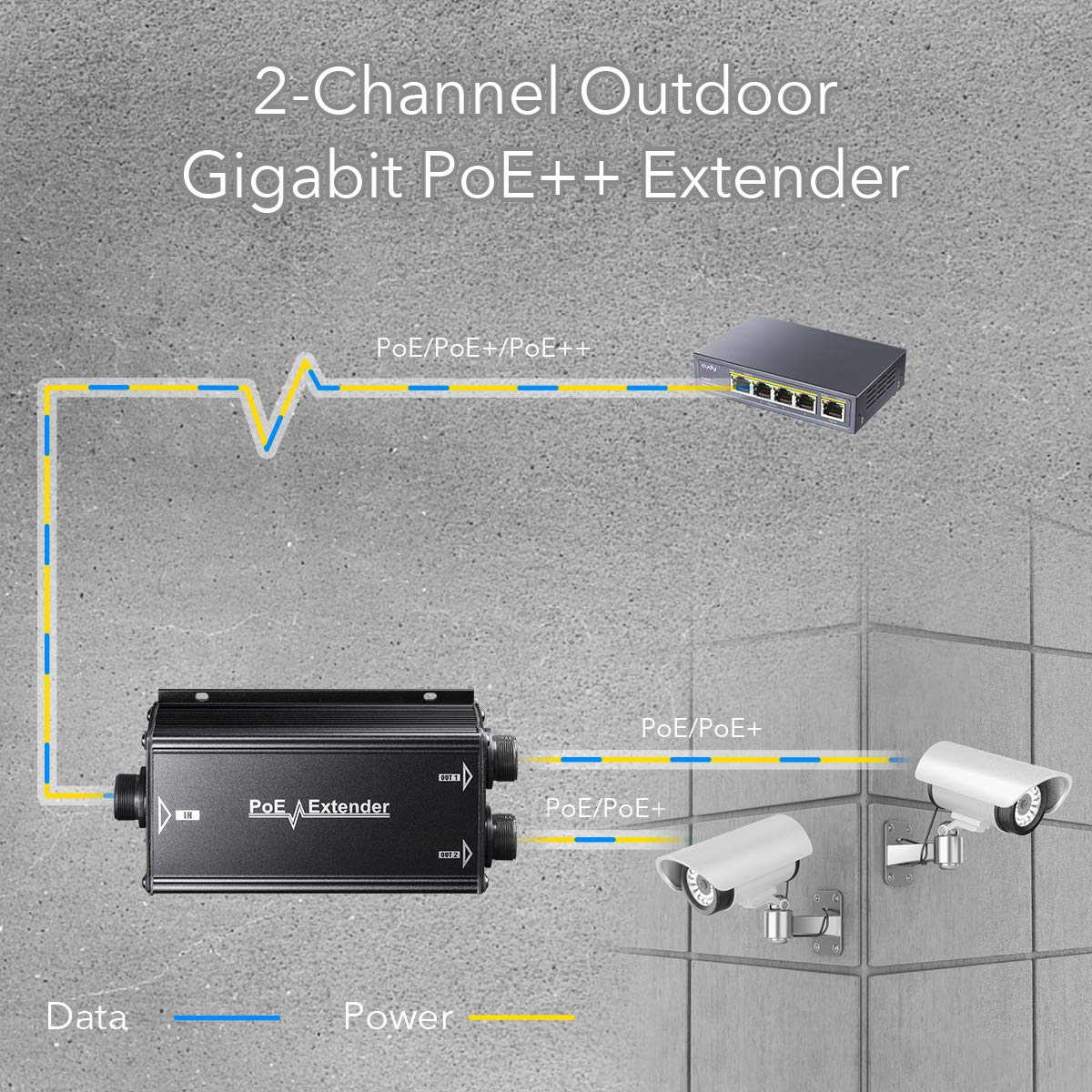Cudy 2 Channel Gigabit Outdoor Poe Extender,2 Output Poe Ports, Ip67 Waterproof, 10/100/1000Mbps, Poe Repeater/Poe Amplifier/Poe Booster, Wall Mount, Comply With 802.3Bt / 802.3At / 802.3Af