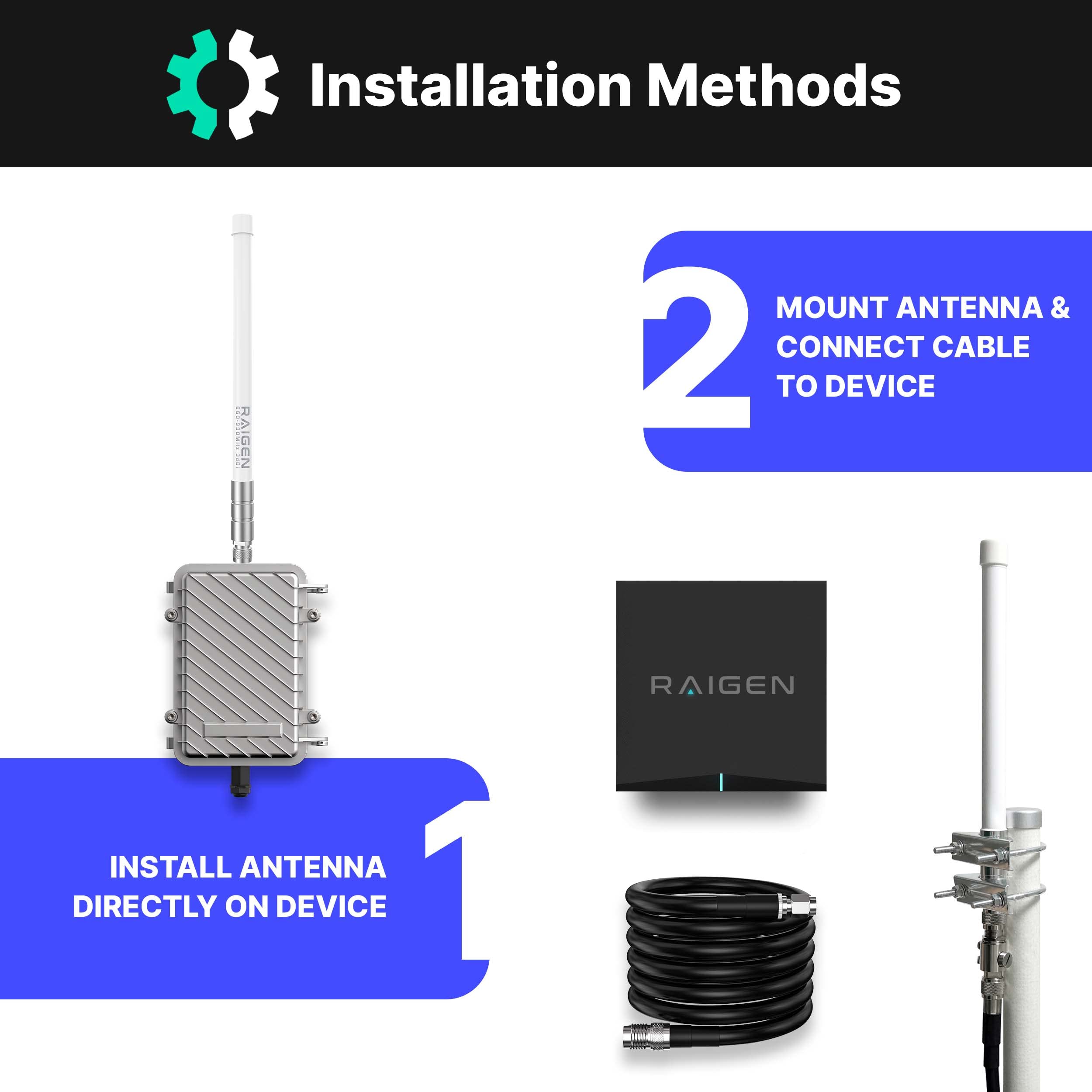 Raigen 3 Dbi Antenna Lora 915 Mhz Indoor W/Updated Raigen 400 Low Loss Cable Omni Directional Hnt Hotspot For Cell Booster, Wifi