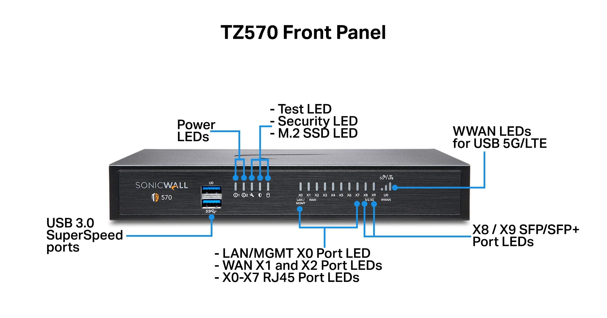 Sonicwall Tz570 Total Secure - 1Yr Essential Edition (02-Ssc-5649) | Tz570 Network Security Appliance With 1 Year Essential Prot