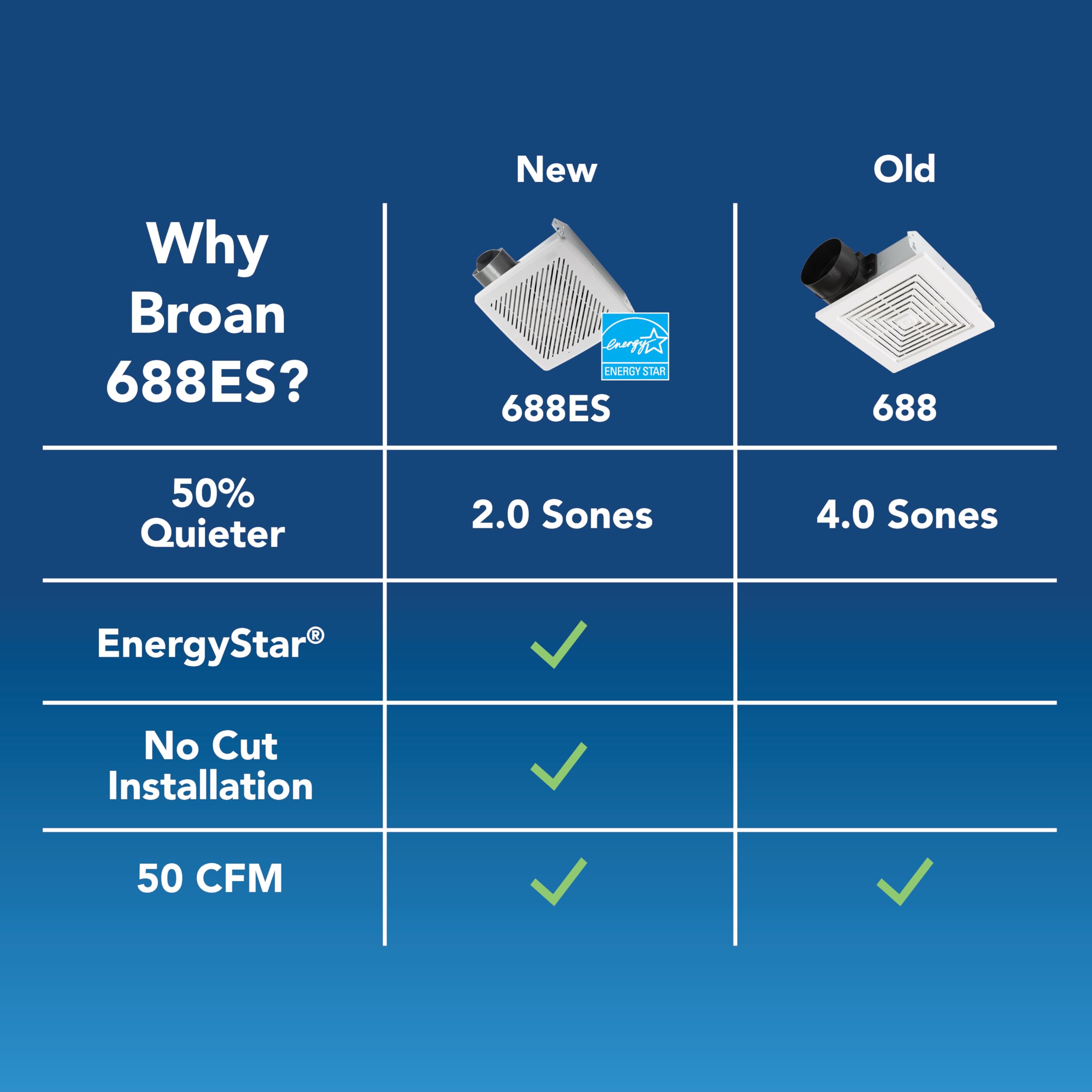 Broan-Nutone Bathroom Exhaust Fan, 50 Cfm Modern Grille, Energy Star Fan, 2.0 Sones