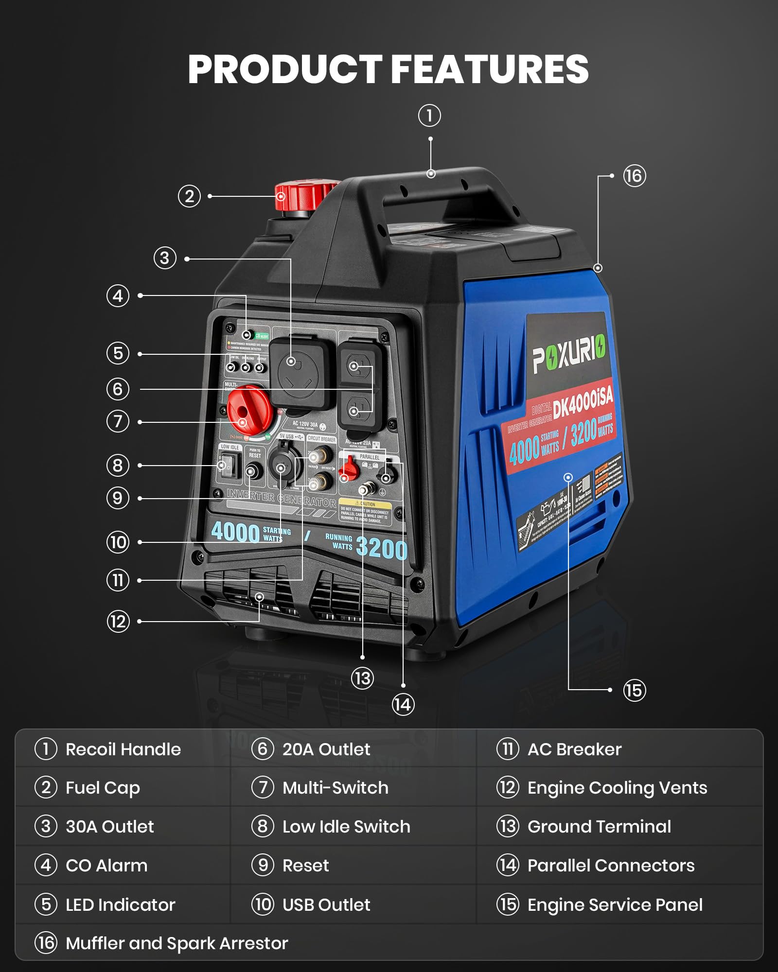4000 Watt Inverter Generator, 120V Gas Powered Generator Superquiet, Remote Start/Electric Start/Rv Ready/Epa For Rv, Camping An