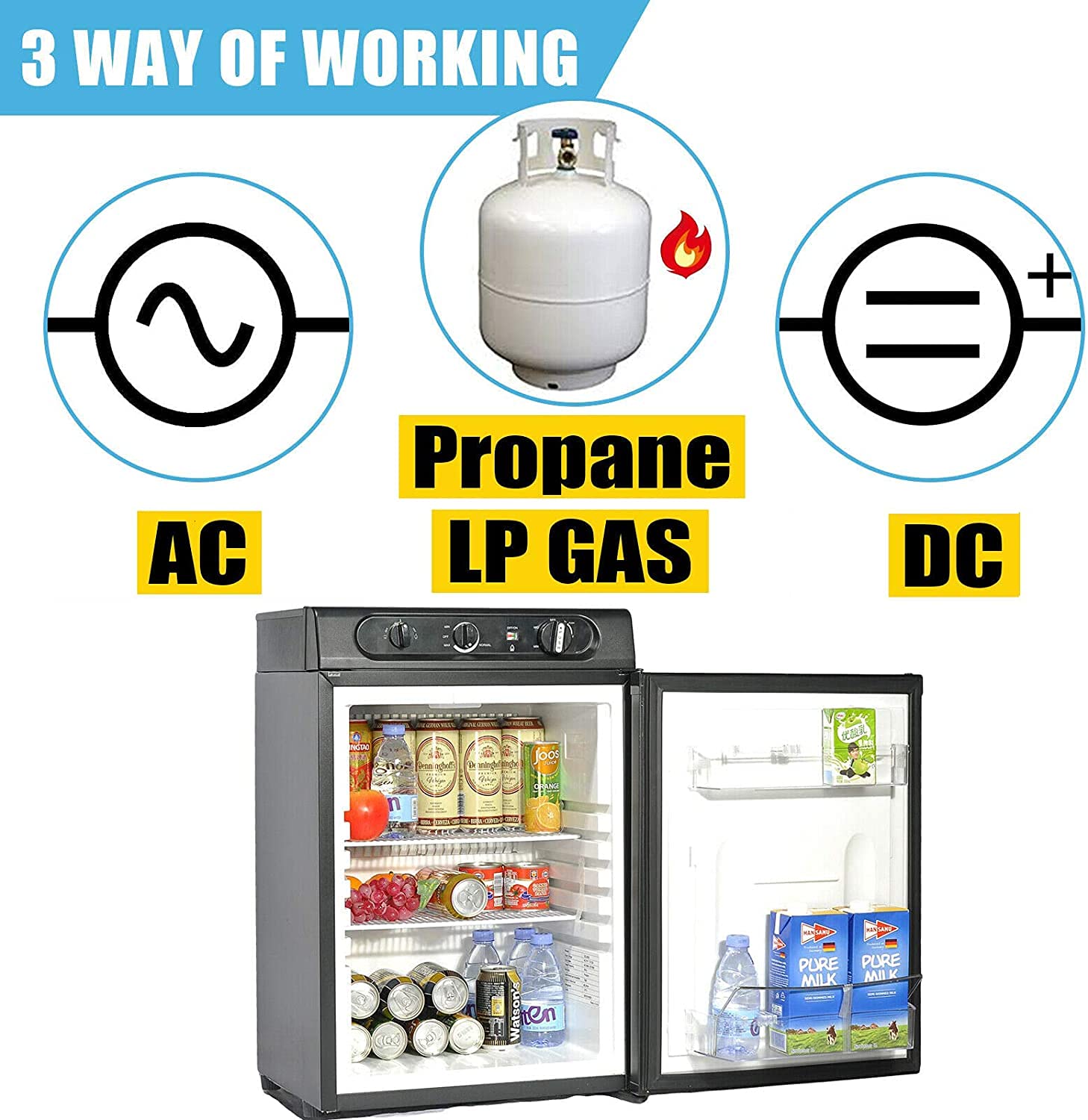 Smeta Propane Fridge Lpg 12V 3 Way Fridge 2.1 Cu.Ft Outdoors Refrigerator Gas Refrigerator Without Freezer Propane/110V/12V Frid