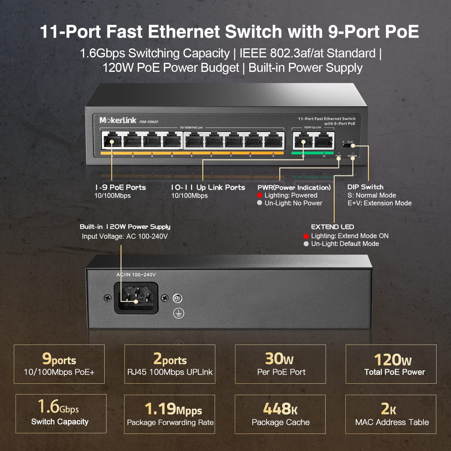 Mokerlink 11 Port Poe Switch With 9 Port Poe+, 2 Fast Ethernet Uplink, 10/100Mbps, 120W 802.3Af/At Poe, Fanless Plug & Play Netw
