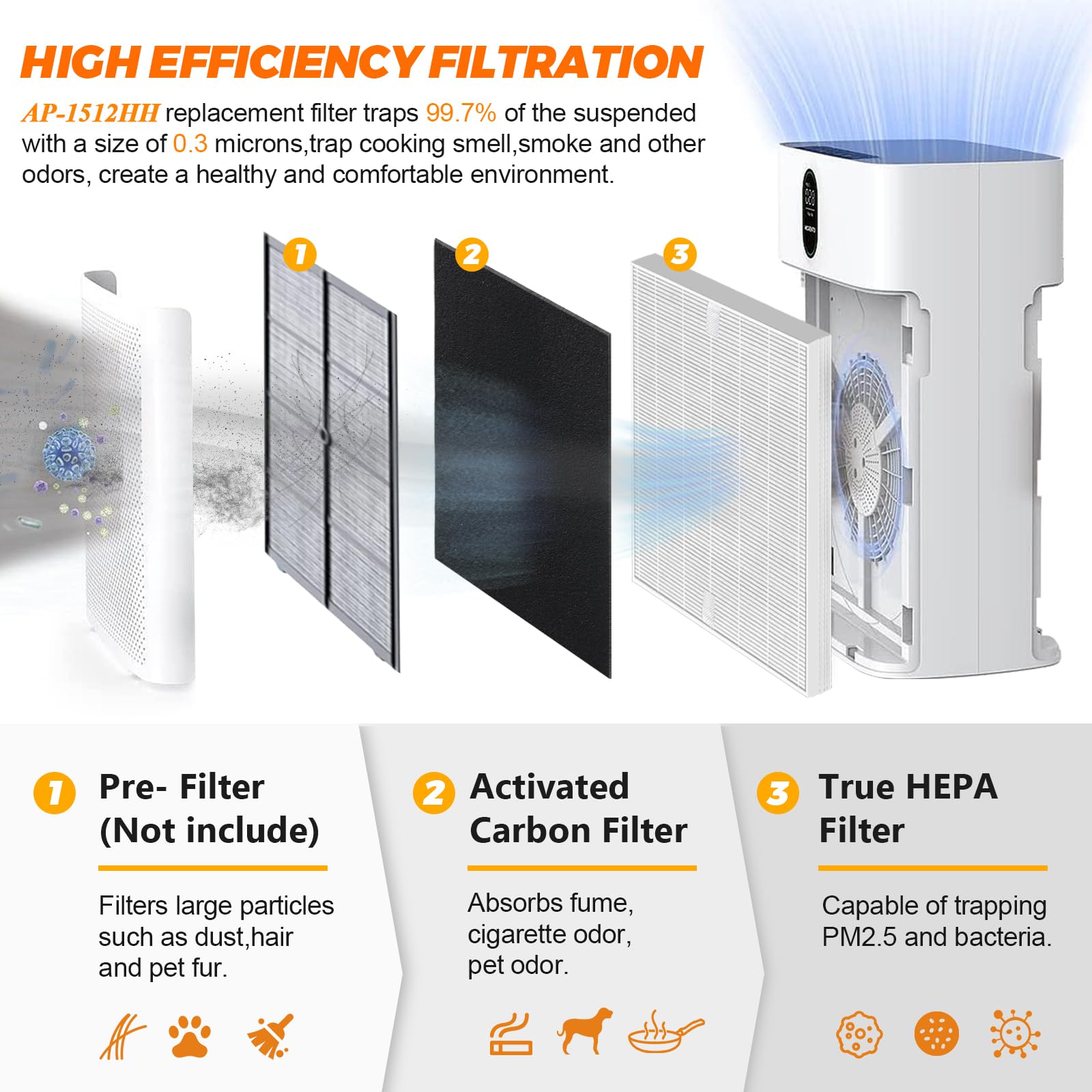 2 Pack Ap 1512Hh Replacement Filter For Coway Airmega Filter Ap 1512Hh And 200M Coway Air Purifiers, Ap 1512Hh Fp, Ap 1518R, Ap