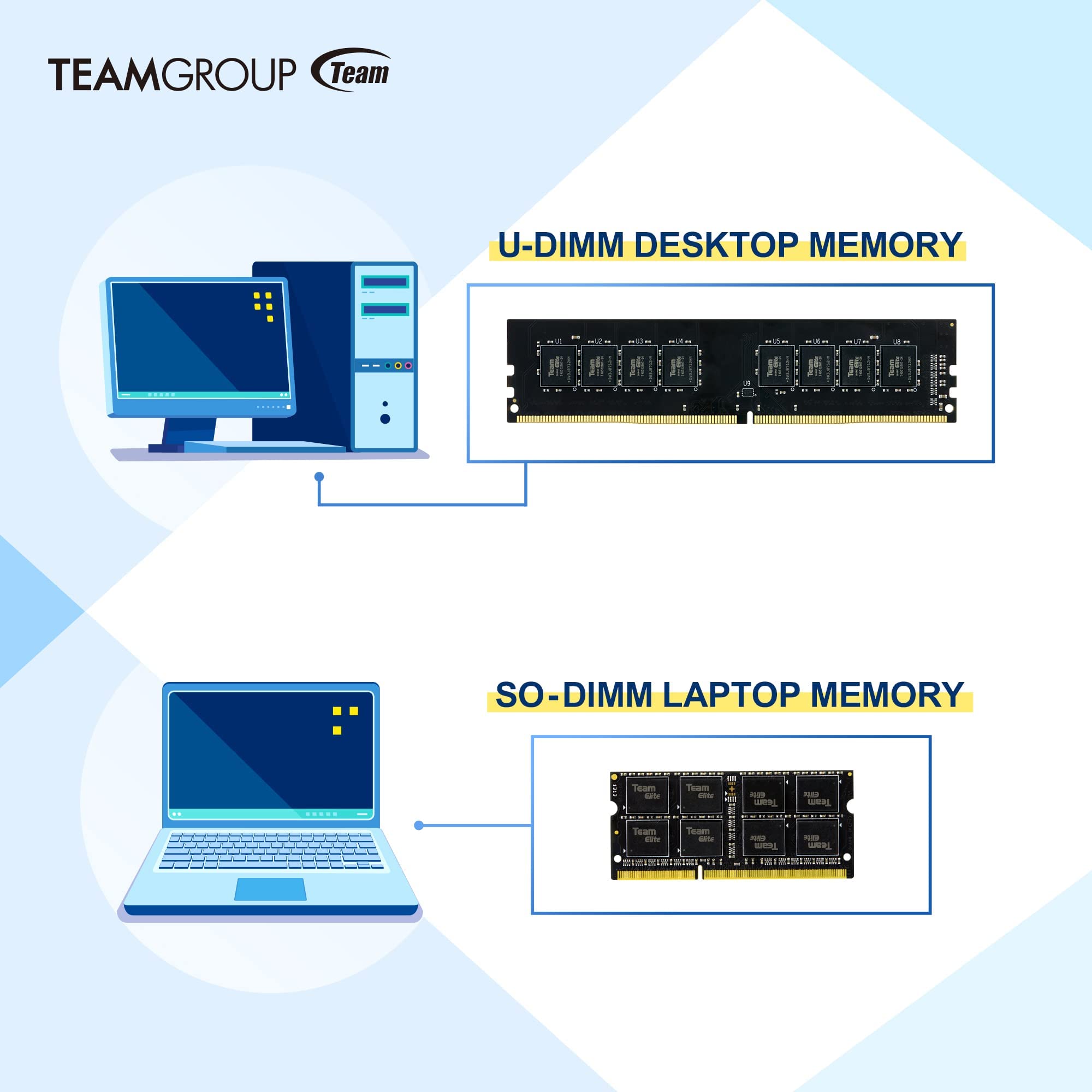 Teamgroup Elite Ddr3 32Gb Kit (4X8Gb) 1600Mhz (Pc3 12800) Cl11 Unbuffered Non Ecc 1.5V Udimm 240 Pin Pc Computer Desktop Memory