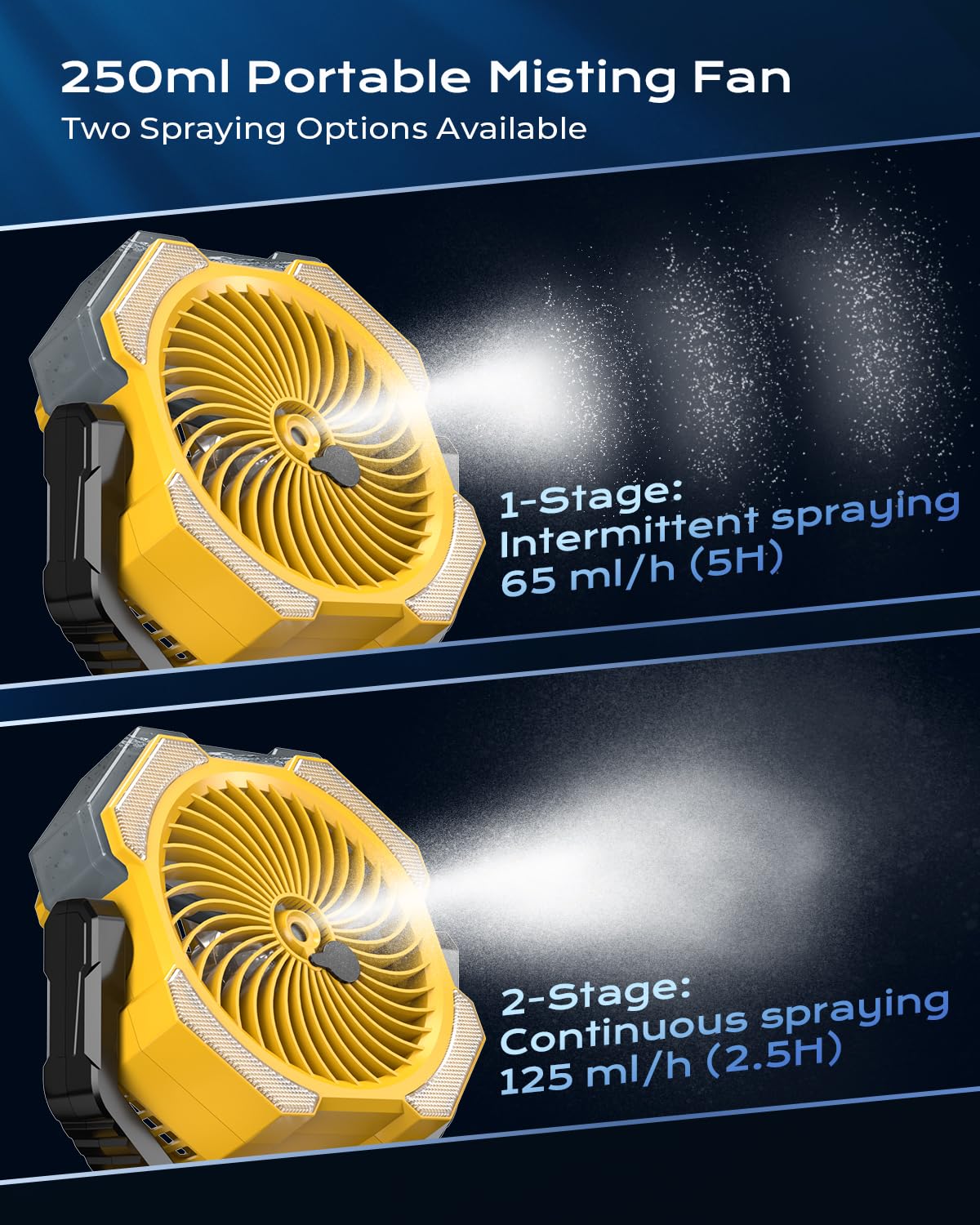 Misting Fan Portable With 250Ml Water Tank, 12000Mah Rechargeable Cooling Fans For Outside, Outdoor Water Misters With 2 Mist Mo
