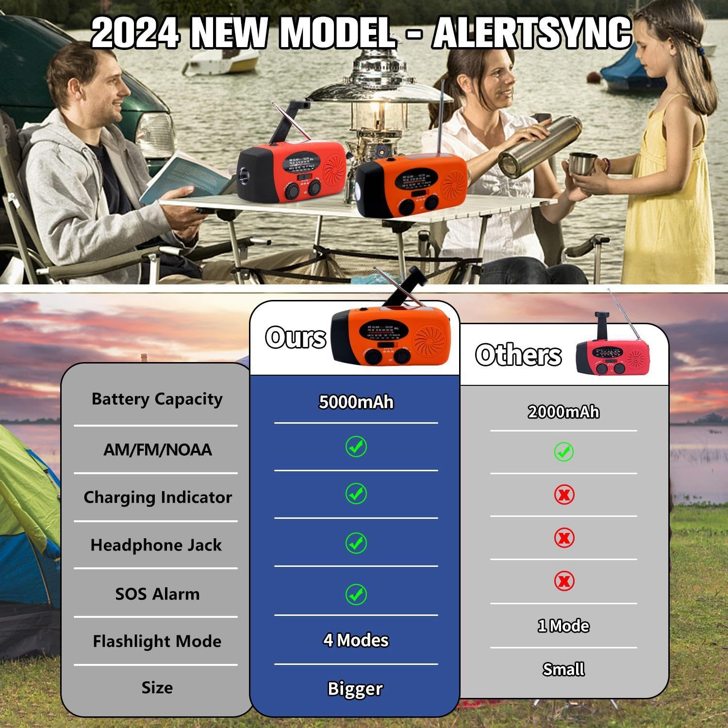 Ironsnow Solar Emergency Hand Crank Weather Radio, Portable Self Powered Noaa Am/Fm Radios With Sos Alarm Led Flashlight 5000Mah