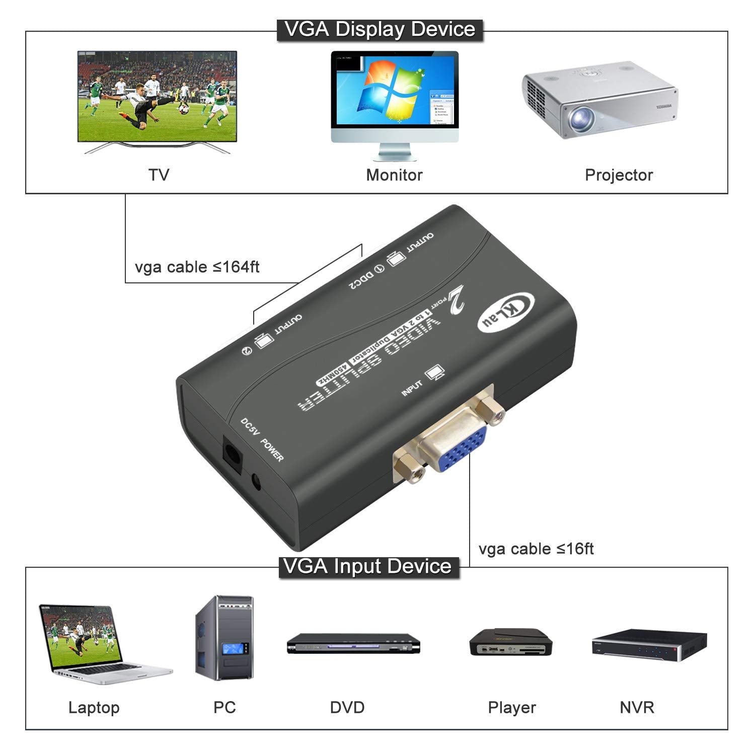 Cklau 450Mhz Bandwidth 2 Port Vga Splitter Amplifier Box 1 Pc To 2 Monitors Svga Video Splitter Support 2048 X 1536 Resolution U