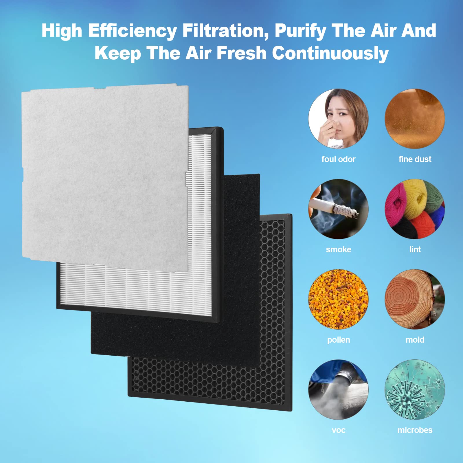 Gokbny 3 Set Rabbit Air Minusa2 Filter Replacement Kit Compatible With Rabbit Air Minusa2 Purifier, Spa 700A, Spa 780A/N [Odor R