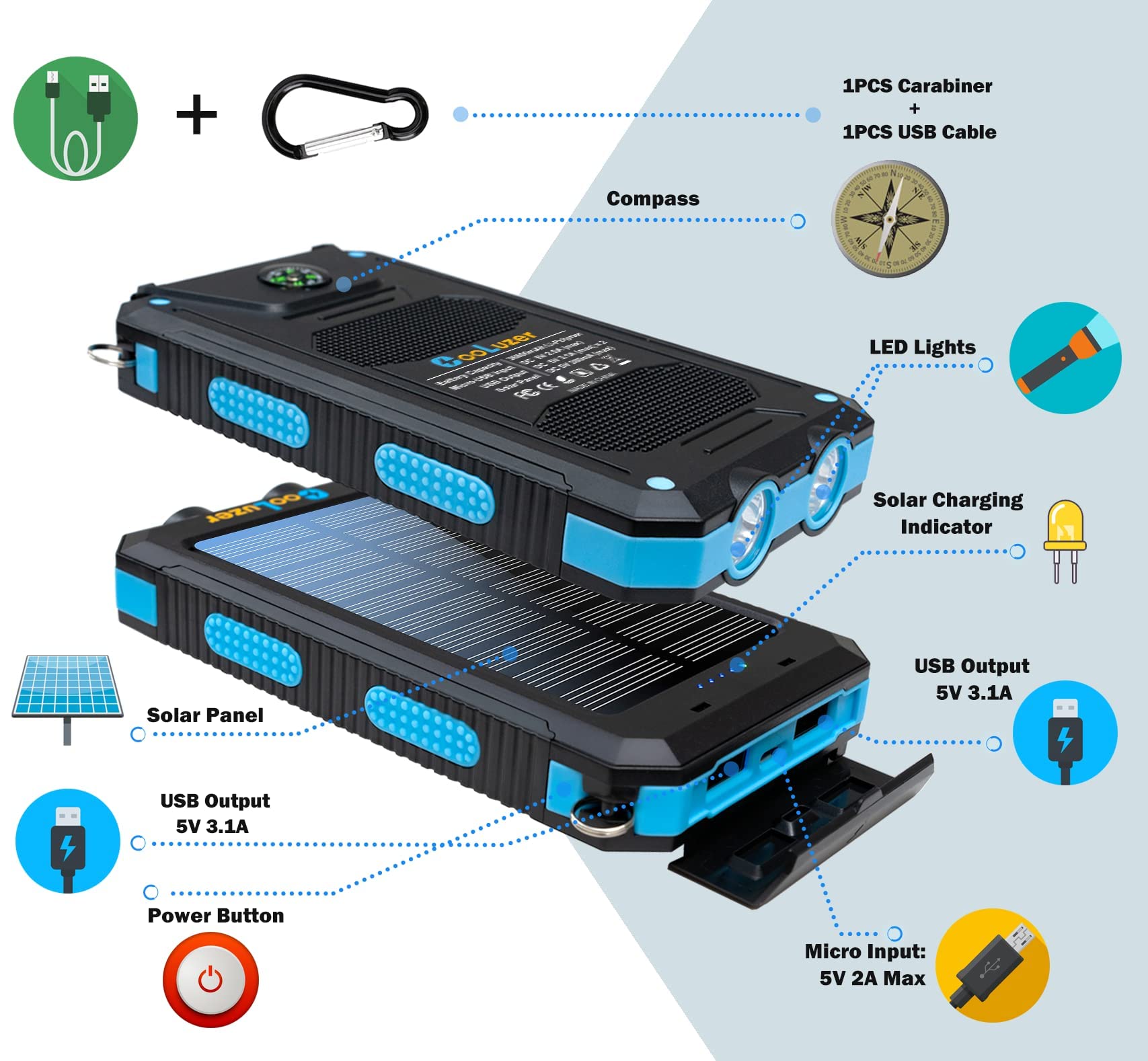 Solar Charger Power Bank 36800Mah With 18W Pd 5V*3.1A Fast Charging, Qc3.0 Portable Charger Solar Power Bank,Ip67 Waterproof Cam