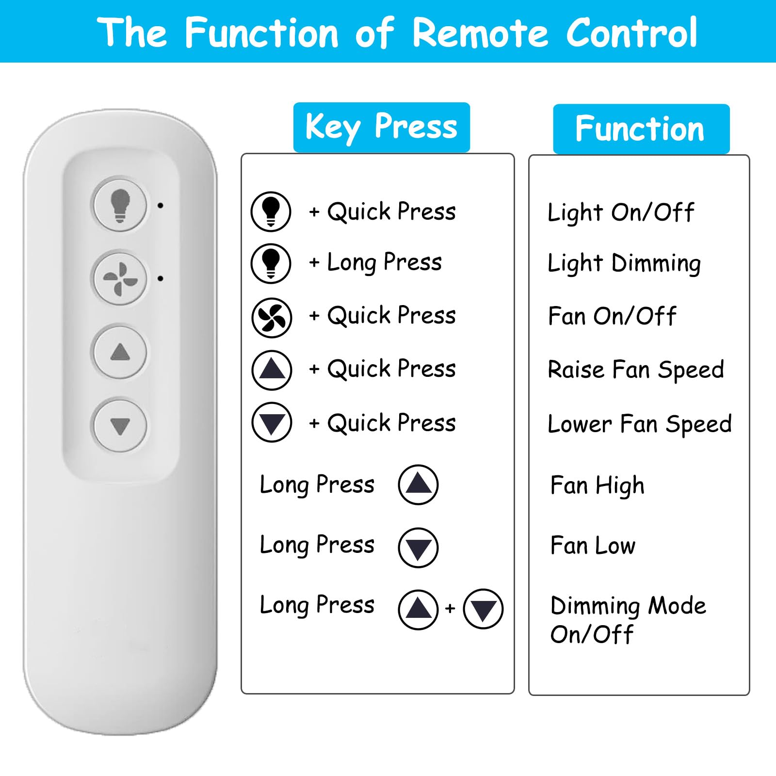 Ceiling Fan Remote Control Replacement For Hunter 99770 99392 99813, Compatible With Hunter 99770 99392 99118 99122 99123 99119,