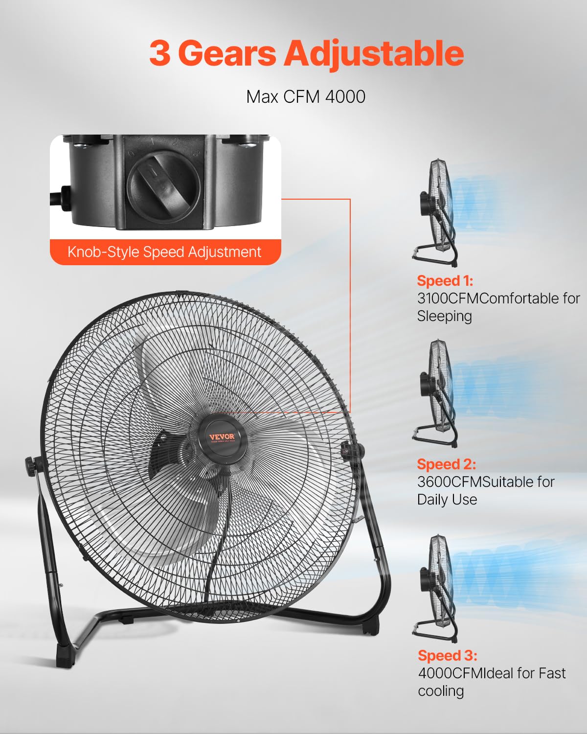 Vevor Floor Fan, 3 Speeds High Velocity Heavy Duty 18 Inch Industrial Fan, 4000 Cfm 360 Adjustable Tilt 19.69 Ft/Sec Airflow Lar