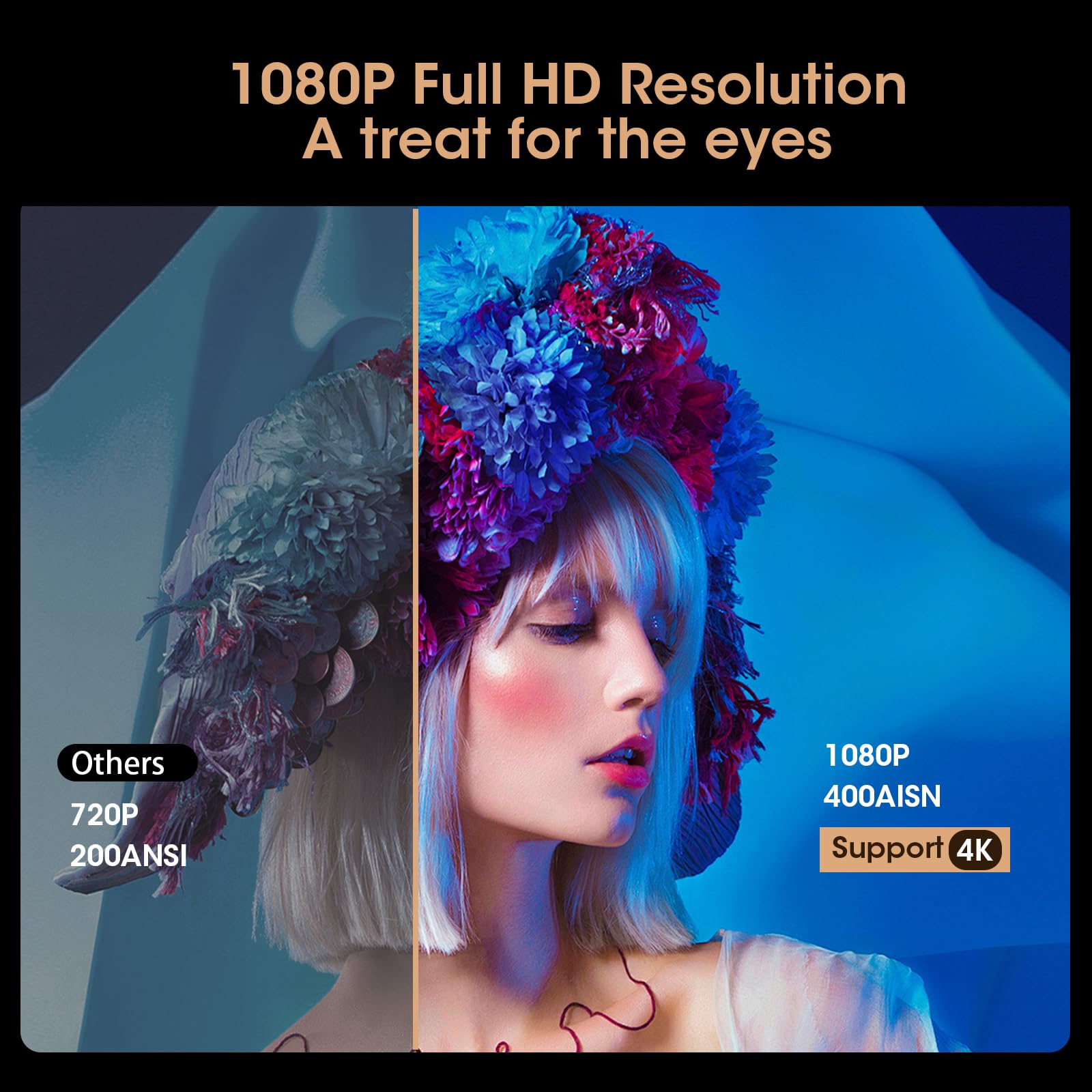 Weelikeit Projector, Mini Portable Projector 1080P Hd 4K Support, Home Theater Movie Projector With 5G Wifi 6 And Bluetooth, Out