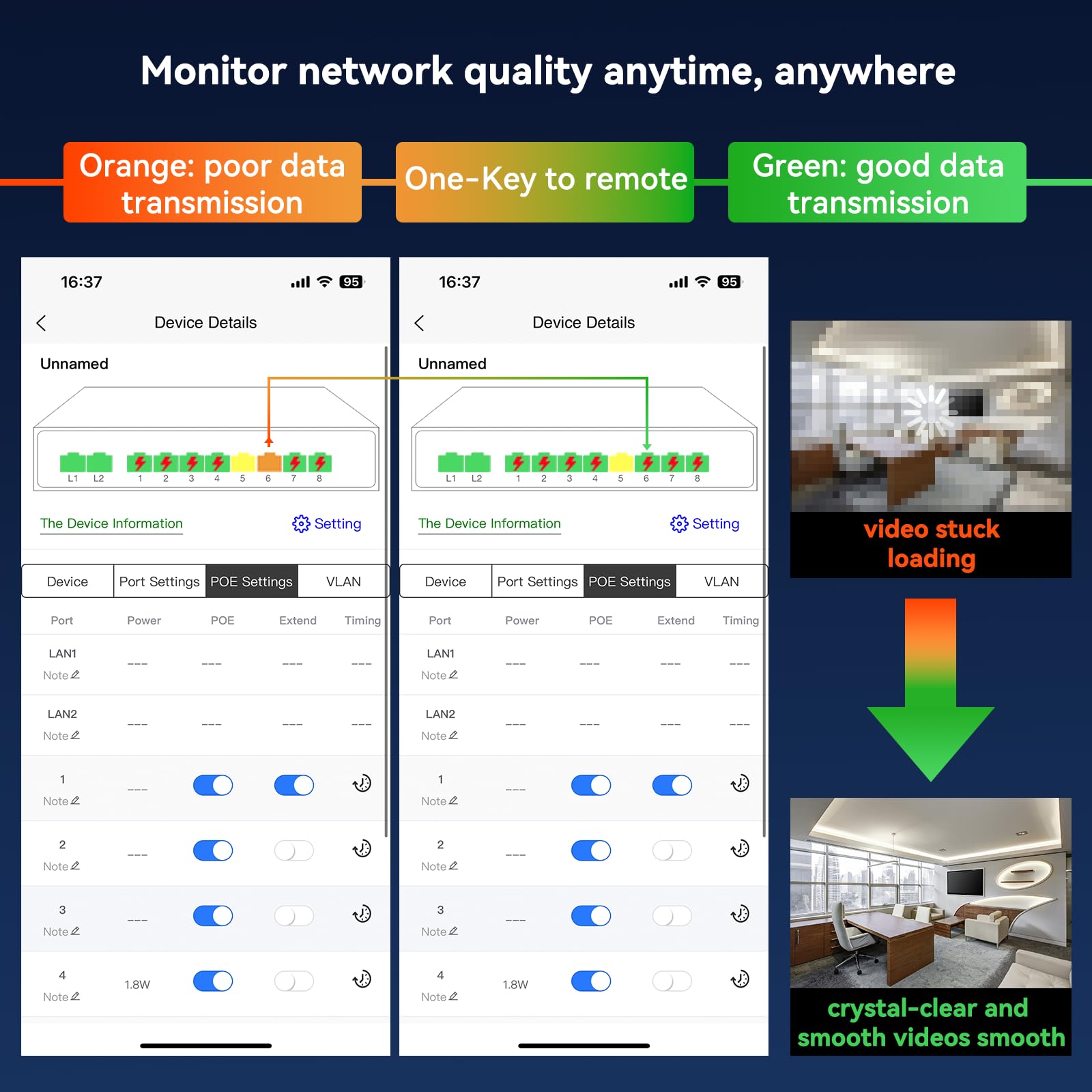 Poe Switch, 5 Port Gigabit Poe+ Switch, Cloud Managed Gigabit Ethernet Switch, 4 Poe Ports @52W, 1 Uplink Ports, 1 Sfp Slot, App
