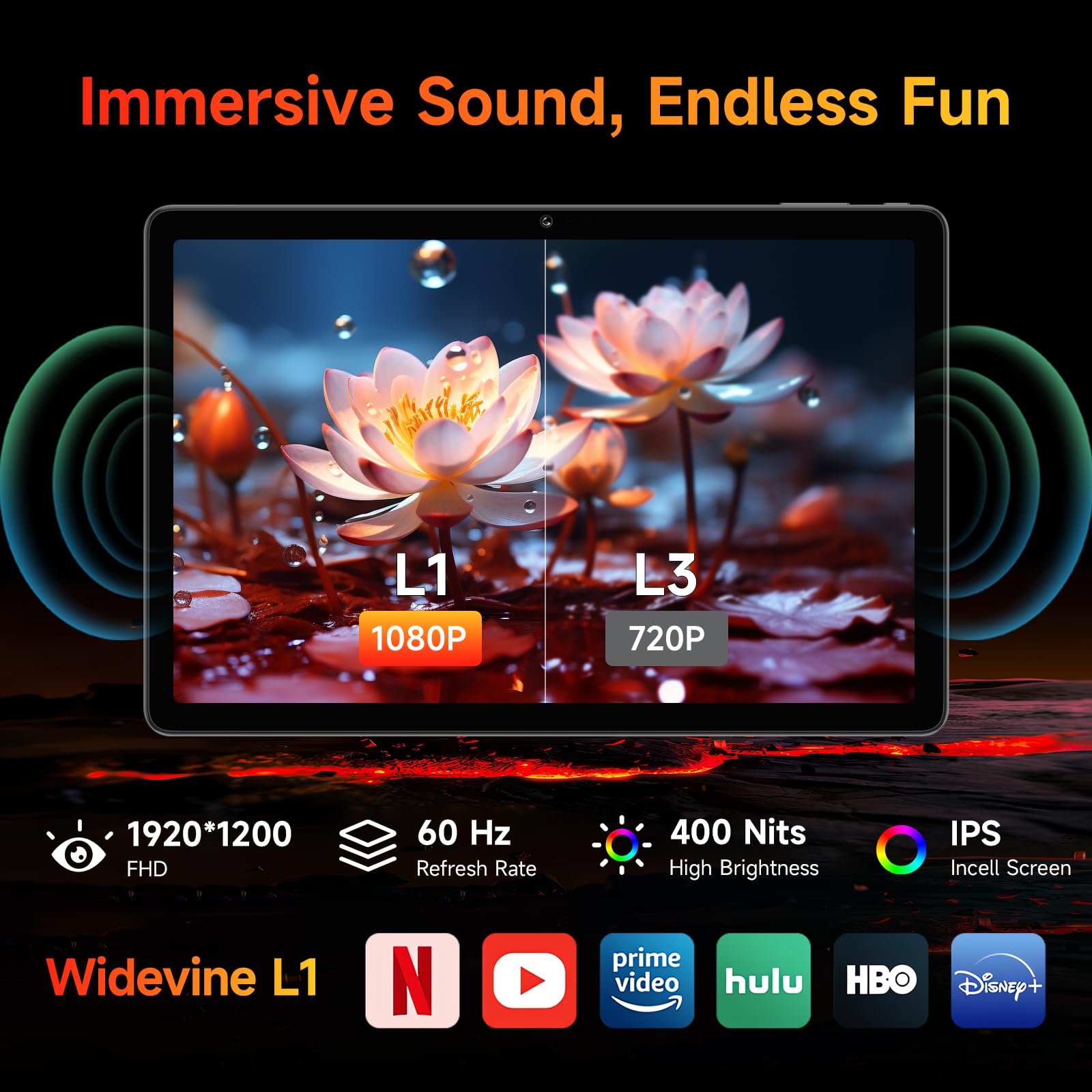 Bncf [2025 New Released Android 15] 10.1 Inch Tablet, Fhd Ips 1920X1200 And 60Hz Reflex, Widevine L1, Unisoc T615 (8 Core), 12Gb