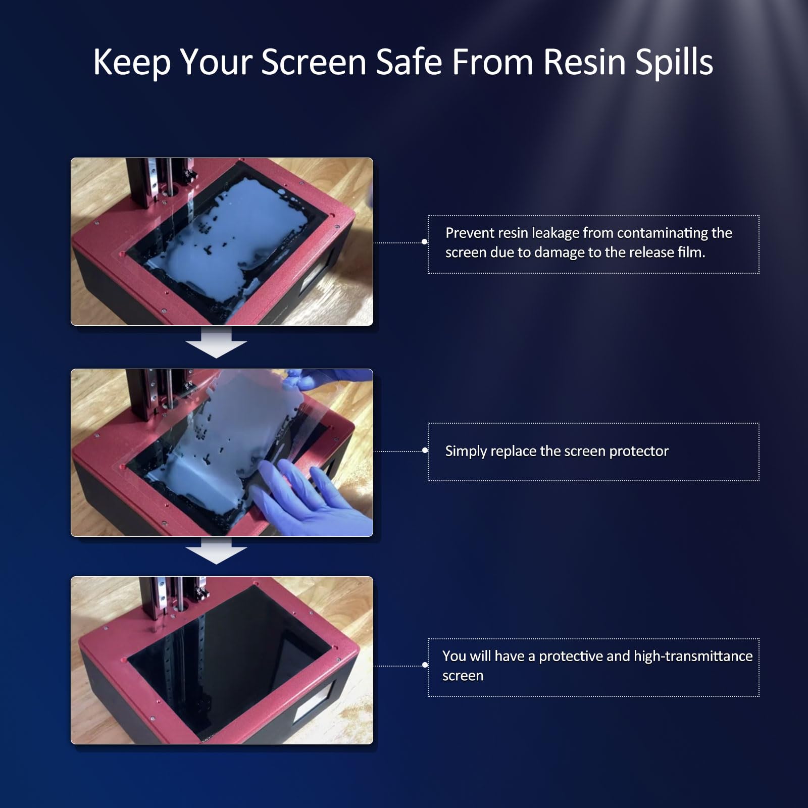 Anycubi Photon Mono 2 Screen Protector,Original 3D Printer Protective Film 5Pcs Compatible With 6.6 Inch Lcd Sla Uv Resin 3D Pri