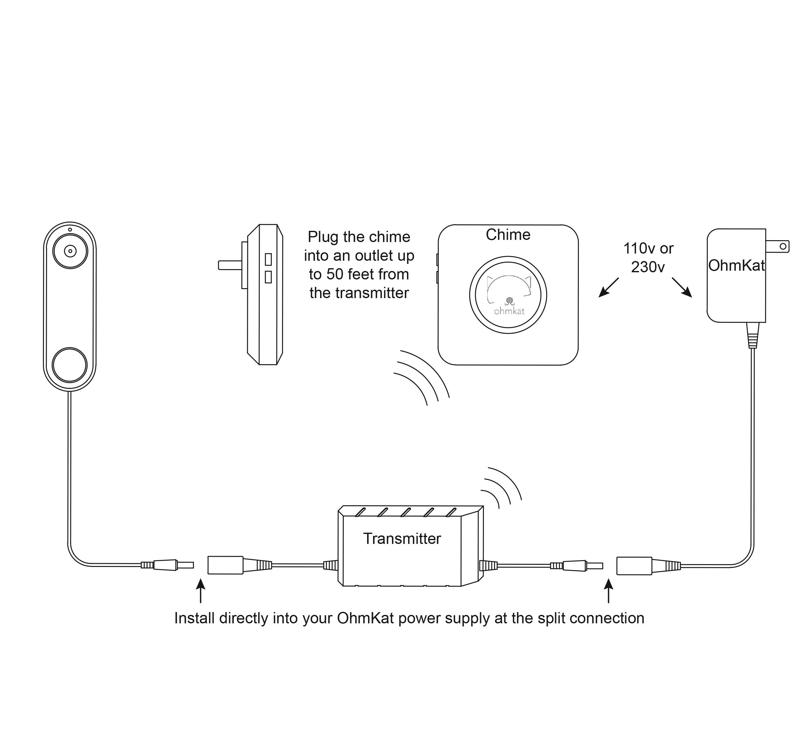 Ohmkat Wireless Universal Video Doorbell Chime (Patented)   For Use With Wired Nest, Blink, Ring, August, Skybell, Simplisafe, A