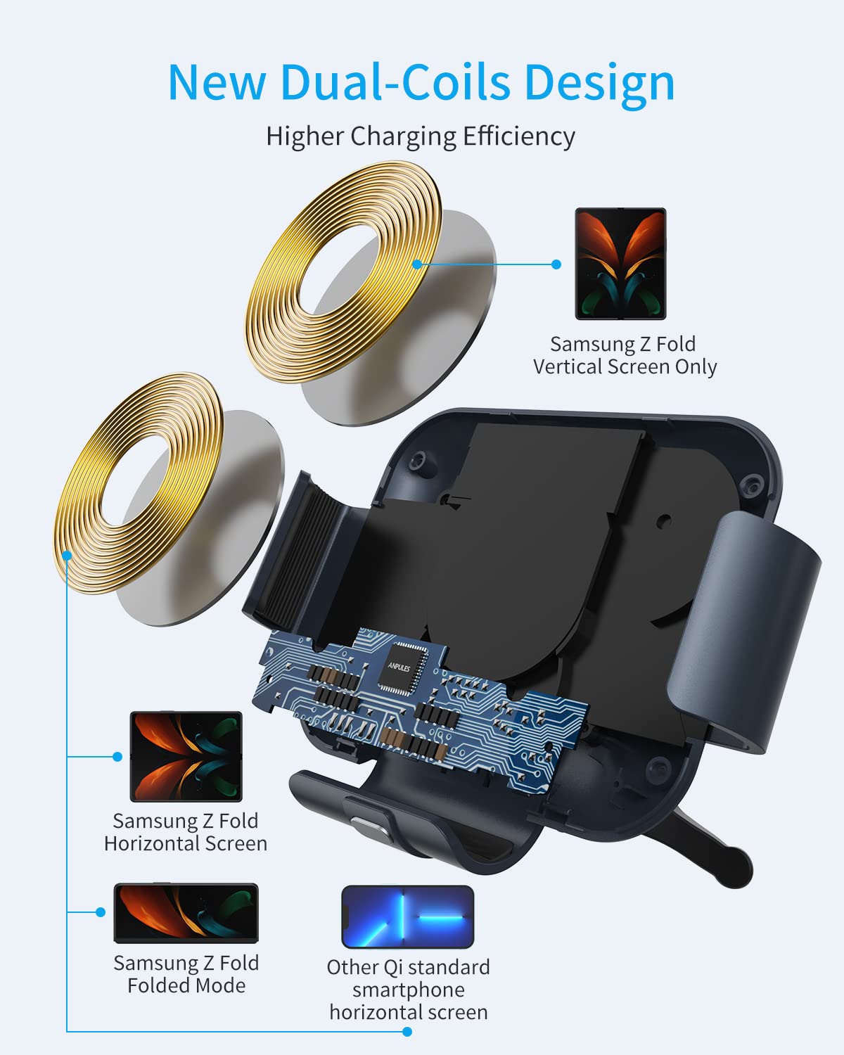 Anpules Wireless Car Charger For Samsung Galaxy Z Fold 6/5/4/3, Dual Coils,Fast Charging Phone Car Mount For Christmas, Auto-Cla