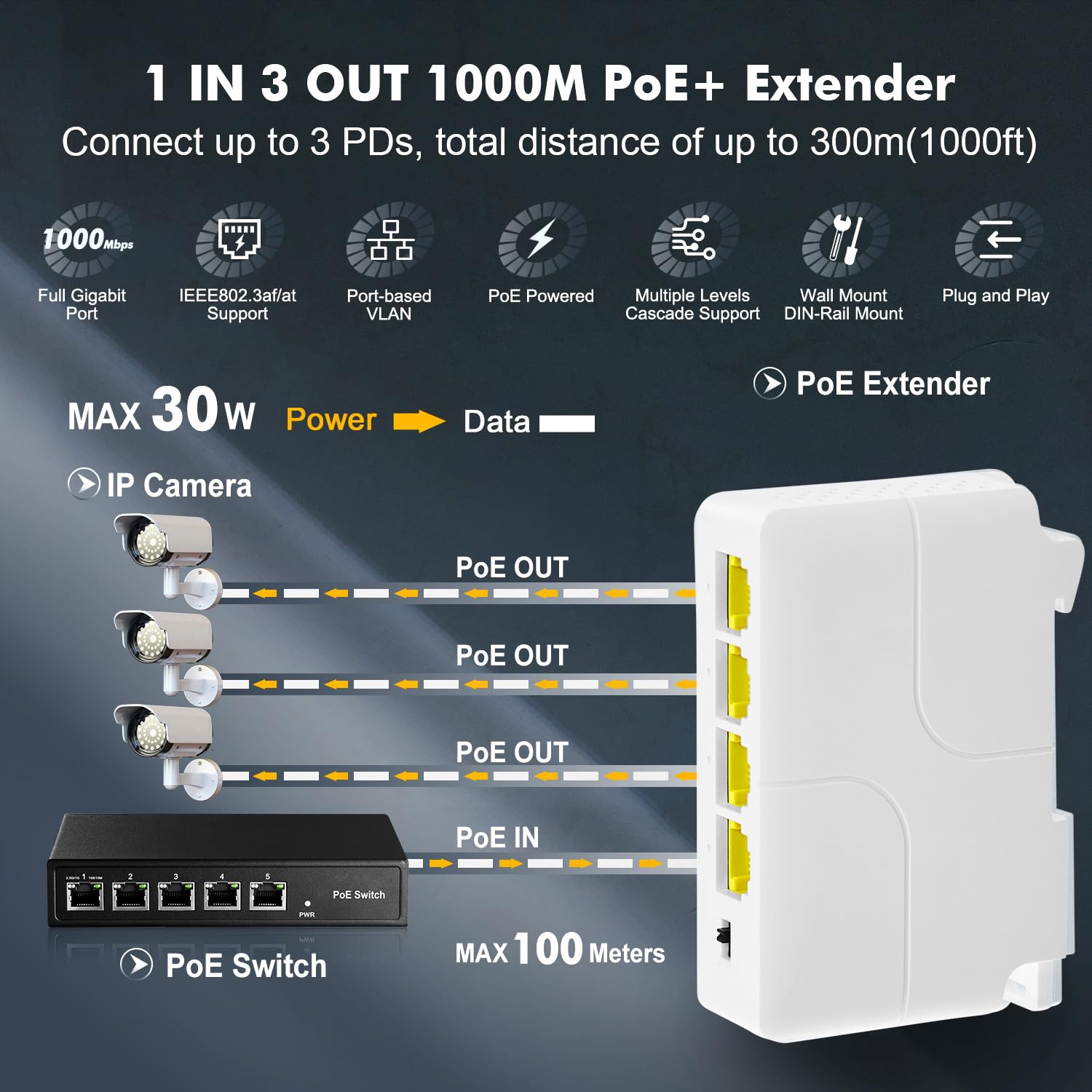 Gigabit Poe Passthrough Switch, 1 Poe In 3 Poe Out Extender, Ieee802.3Af/At Poe Powered, 10/100/1000Mbps Ethernet, Din Rail & Wa