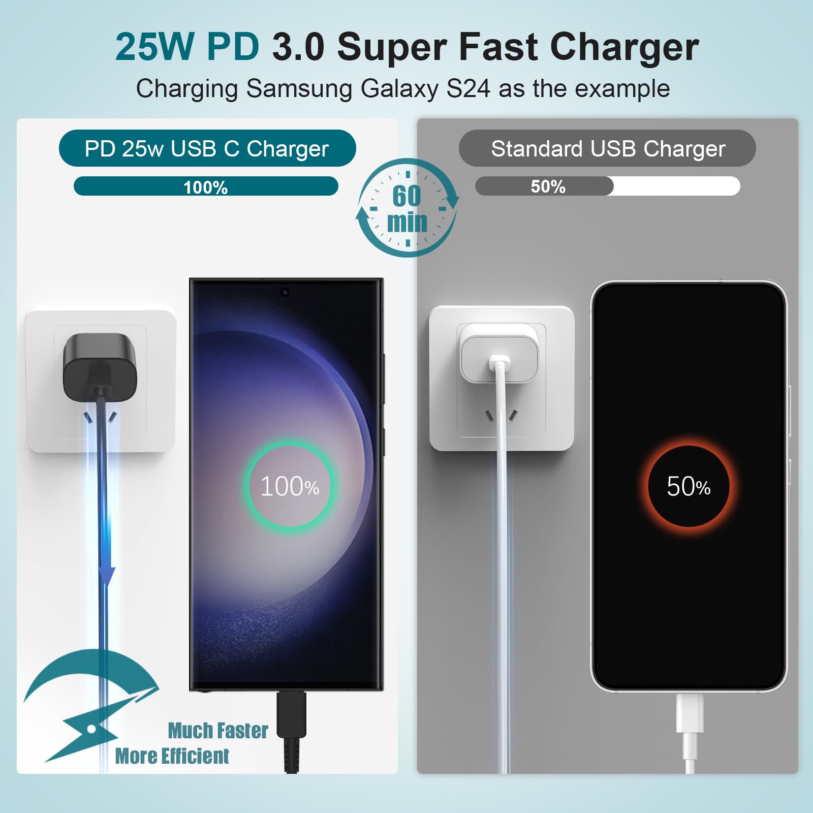 For Samsung Galaxy Super Fast Charging Cord Type C Charger, 25W Android Phone Charger Block &6Ft Usbc To Usb C Cable For Galaxy