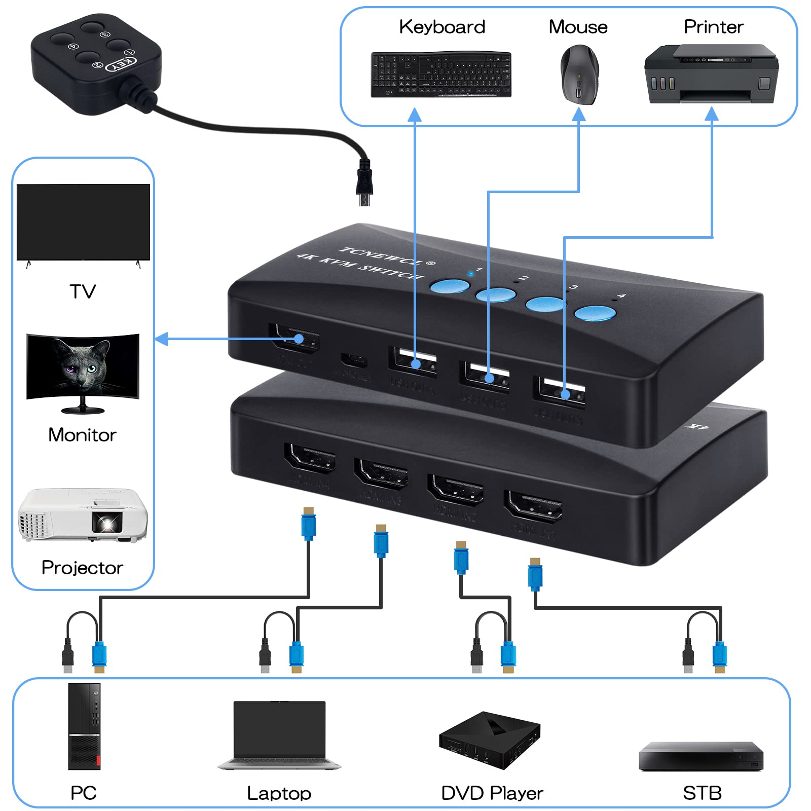 Tcnewcl Kvm Switch 4 Port, Hdmi Kvm Switcher 4Kx2K@30Hz For 4 Computers Sharing 1 Hd Monitor And 3 Usb Devices Keyboard Mouse Pr