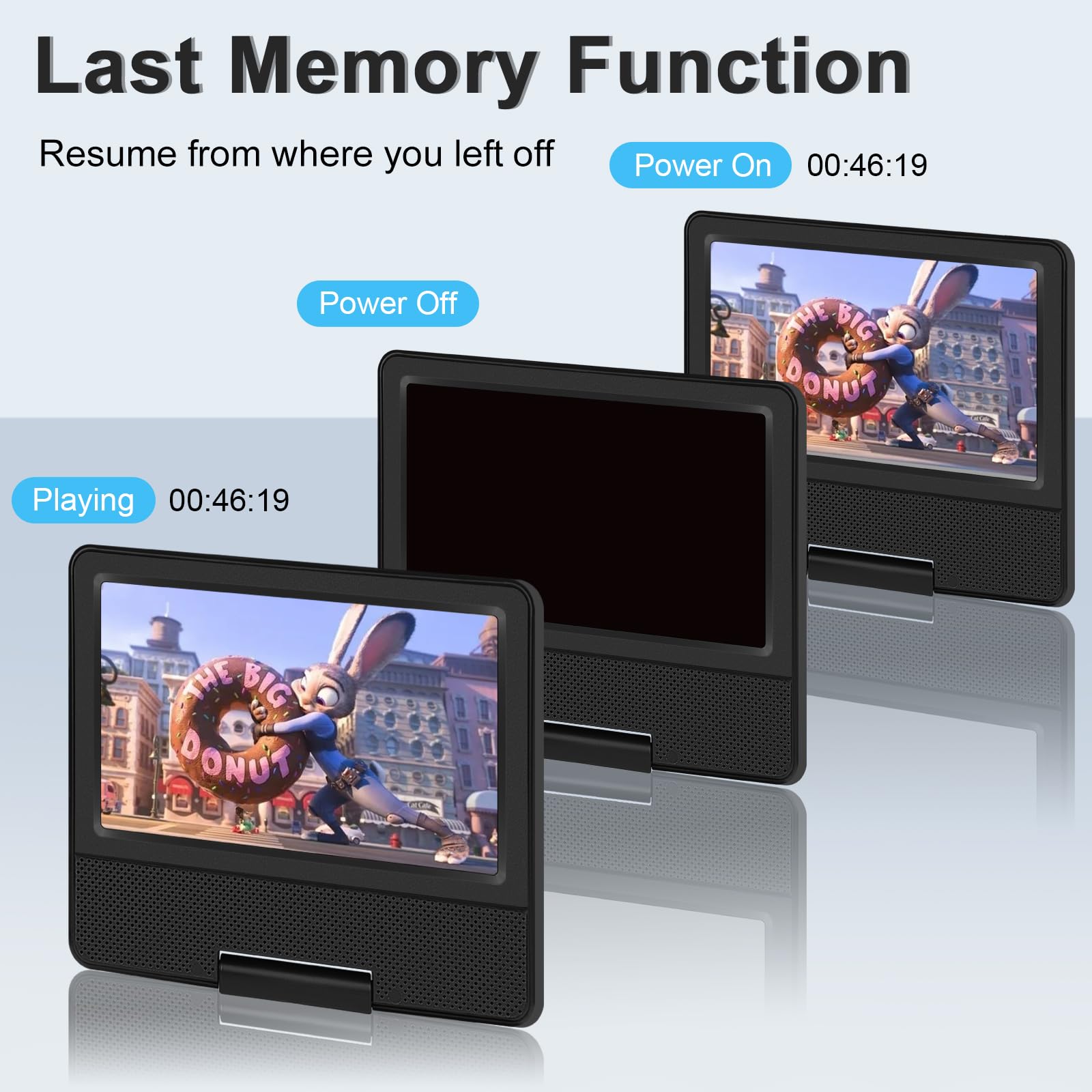 9.5'' Portable Dvd Player With 7.5'' Swivel Display Screen, 5 Hour Built In Rechargeable Battery, Car Dvd Player For Kids And Ca