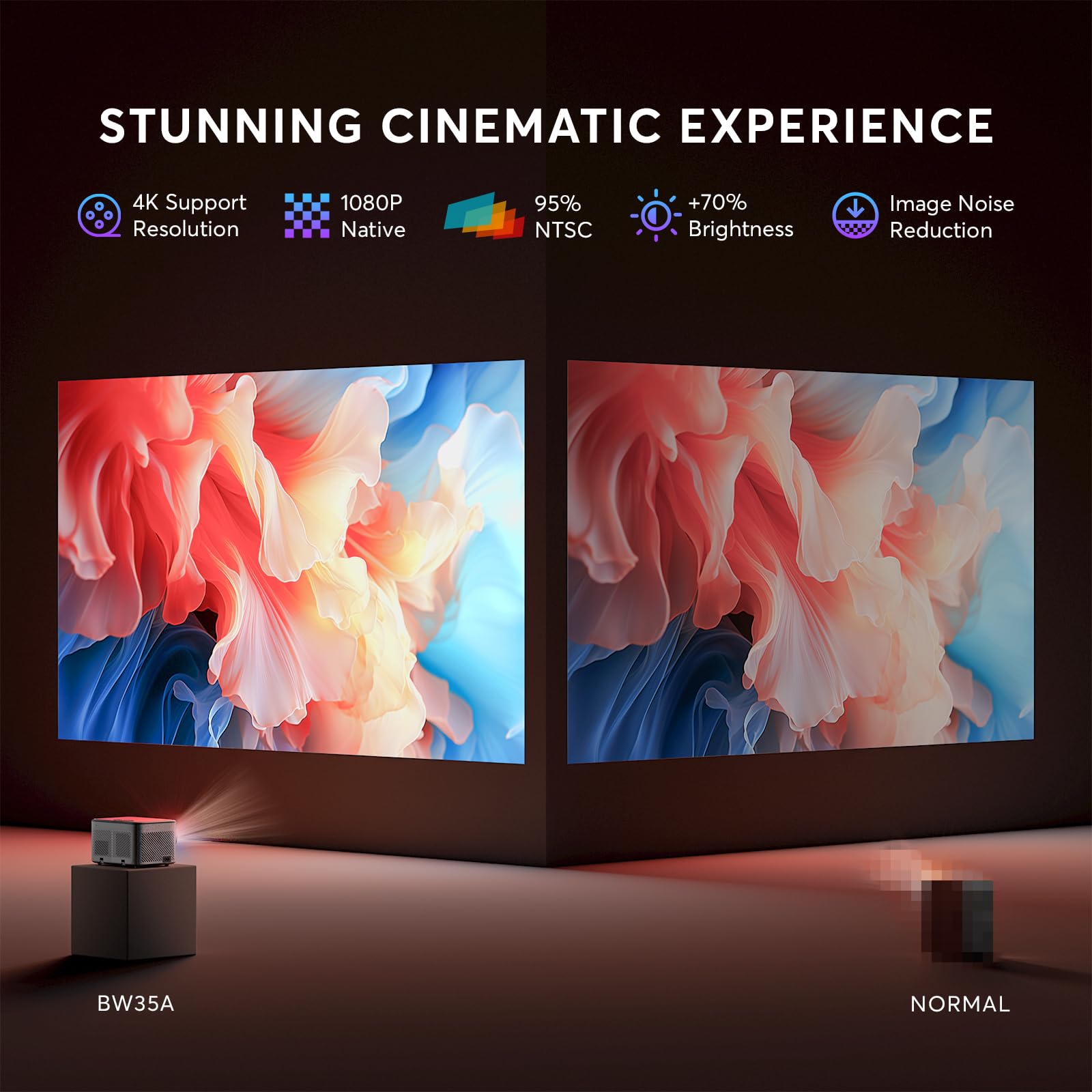 [2S Focus With Remote] Panseba 4K Projector, Native 1080P Bluetooth Projector, Portable Outdoor Movie Projector, Mini Projector