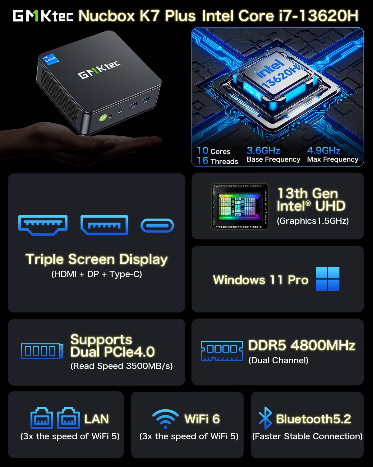 Gmktec Mini Pc, K7 Plus 13Th Intel Core I7 13620H (10C/16T, Up To 4.9Ghz), 32Gb Ddr5 Ram (16Gb*2)/1Tb Pcie Gen4 Ssd Mini Desktop