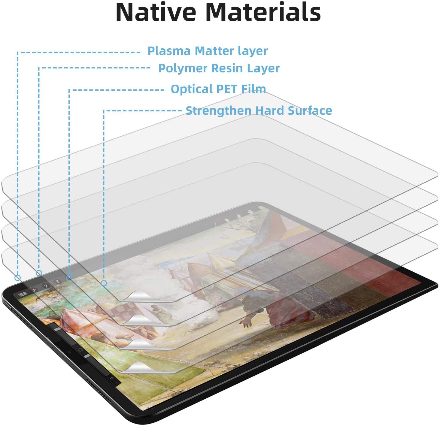 Tukellen Paper Screen Protector For Ipad Air 6Th 11 Inch (2024) Drawing Writing Feels Like On Paper,Anti Glare Scratch Resistant