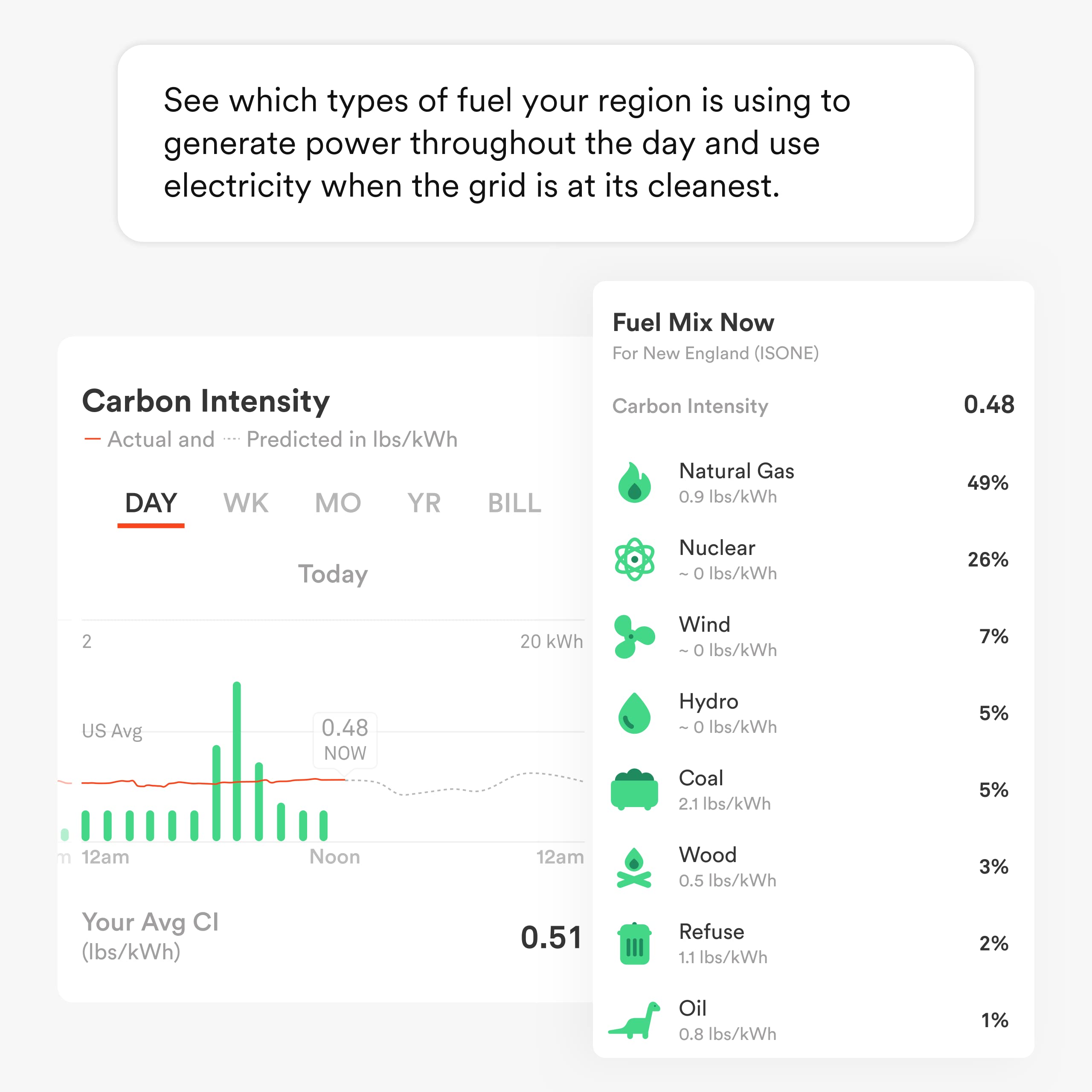 Sense Energy Monitor   Track Electricity Usage In Real Time And Save Money   Meets Rigorous Etl/Intertek Safety Standards